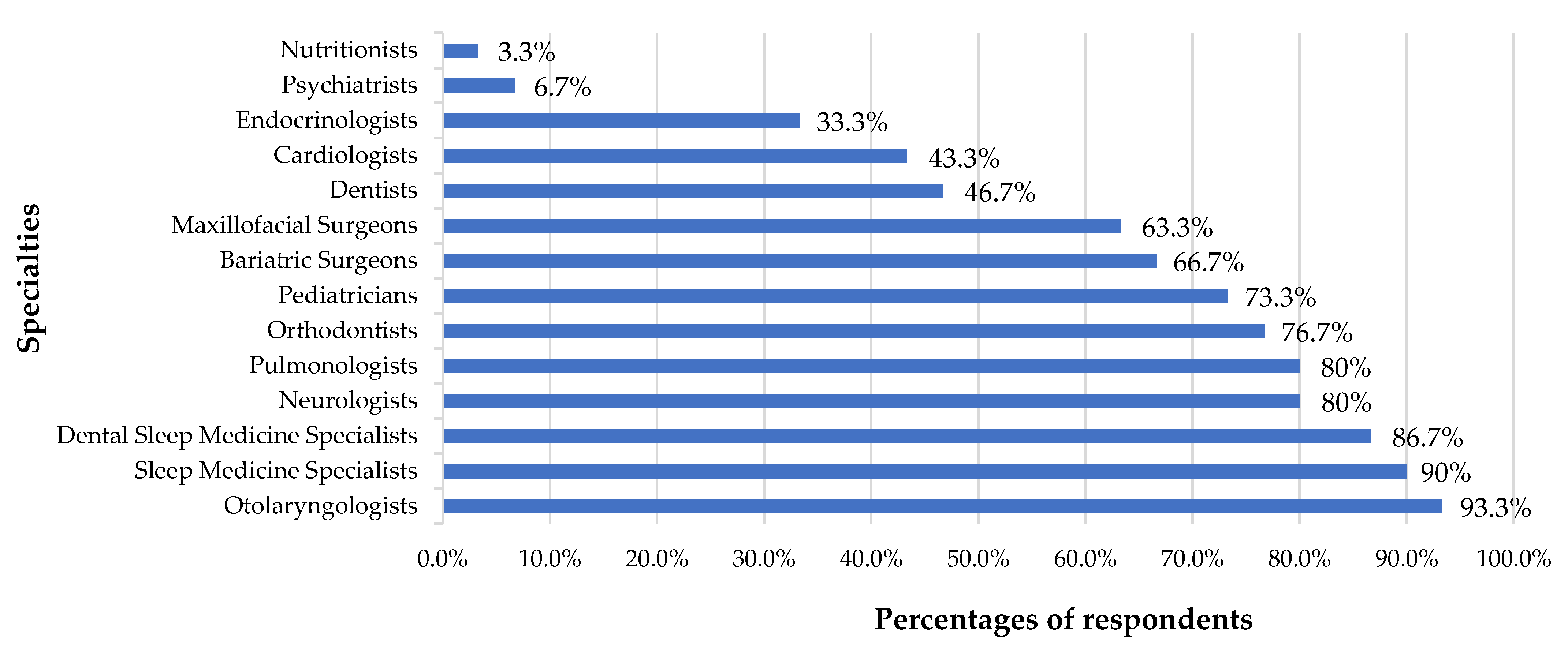 Dentistry 13 00063 g002
