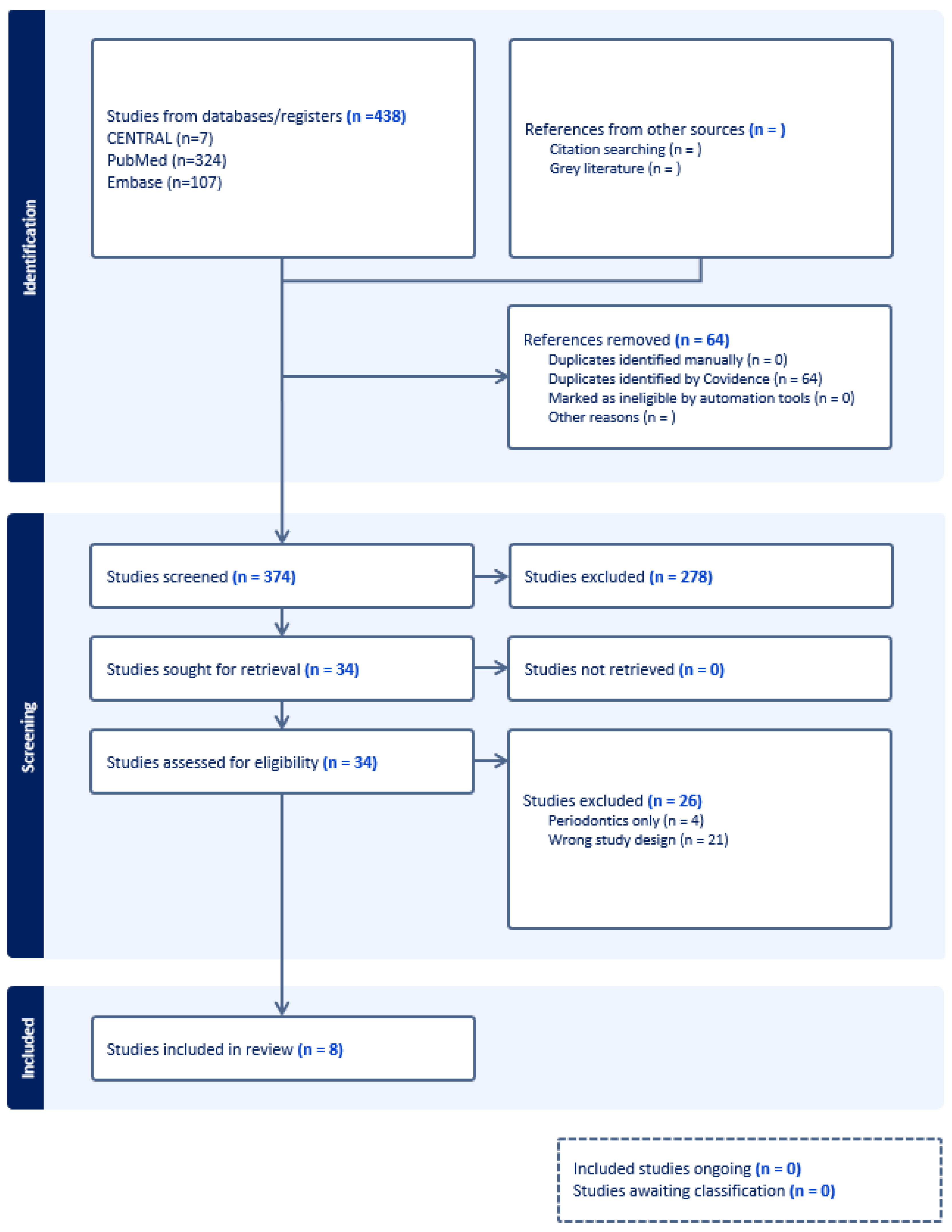 Dentistry 13 00065 g001