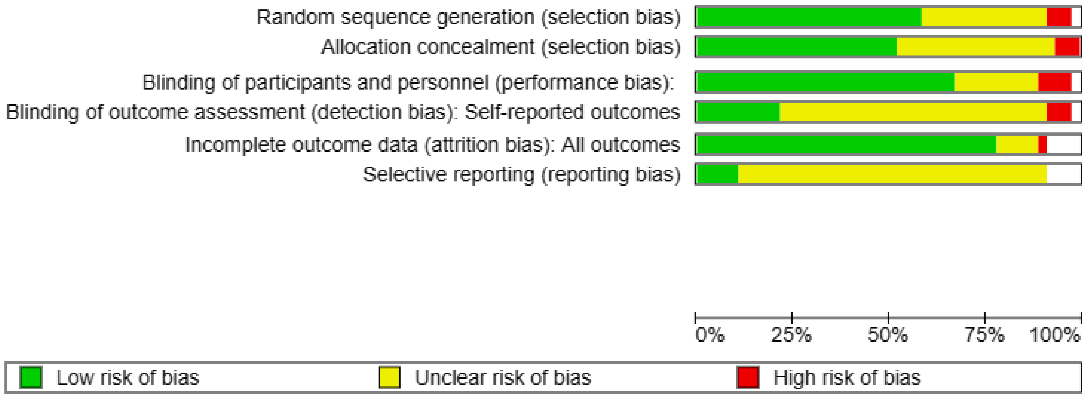 Dentistry 13 00066 g002a
