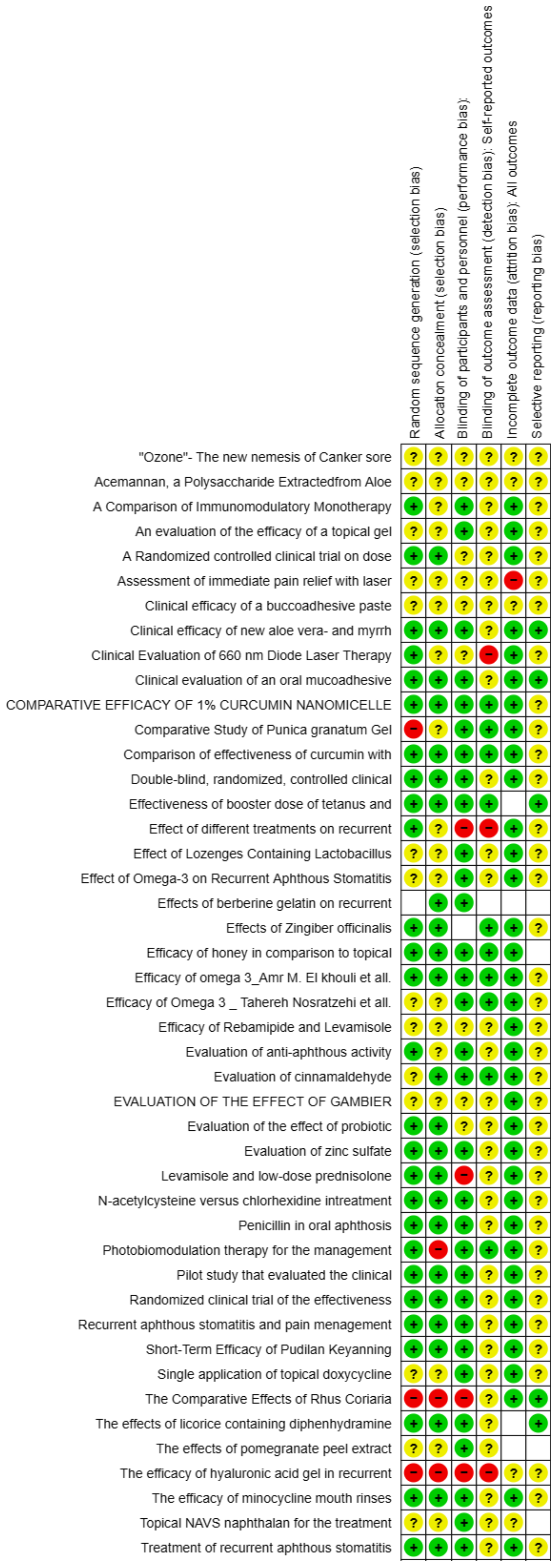 Dentistry 13 00066 g002b