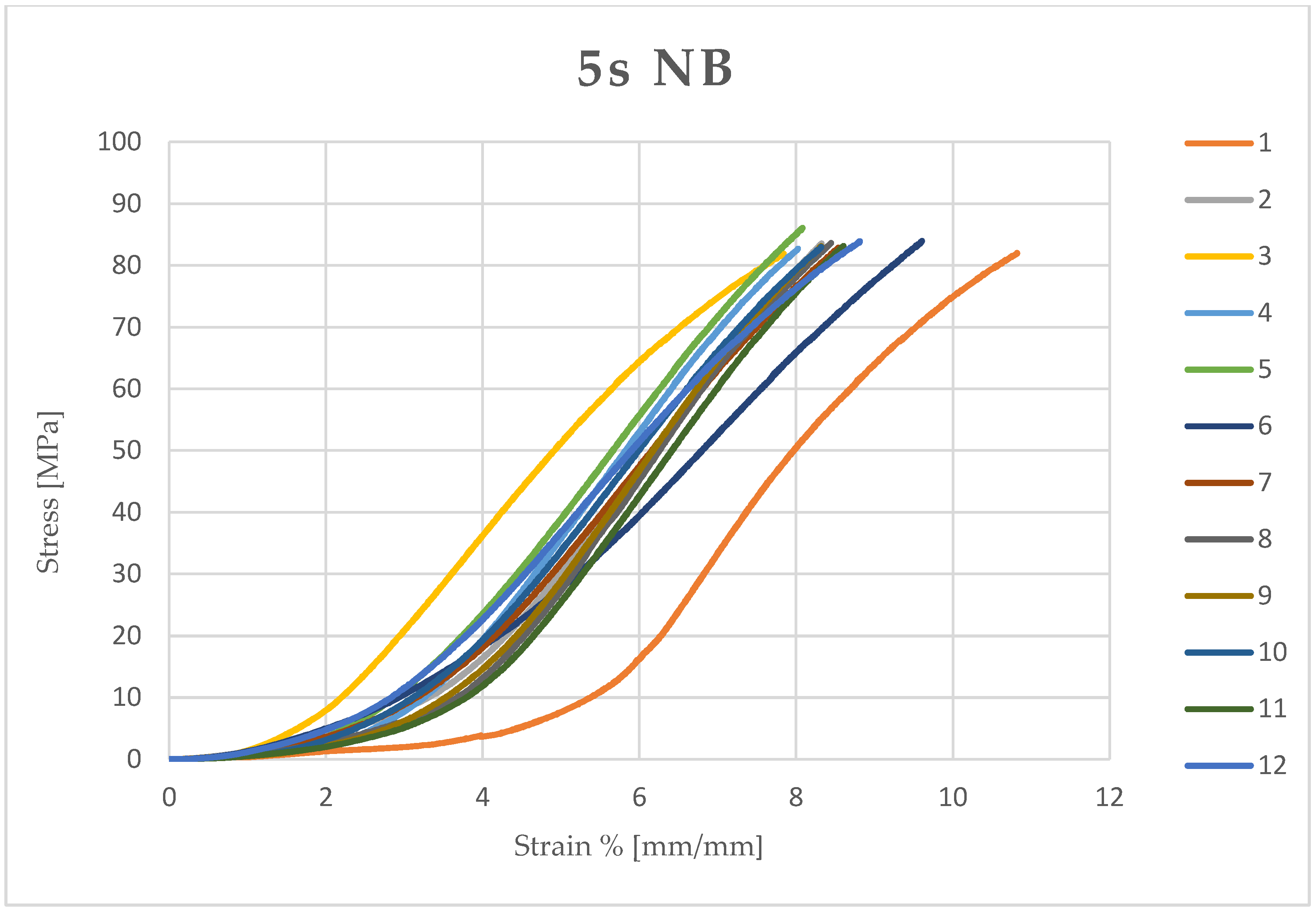 Dentistry 13 00067 g004
