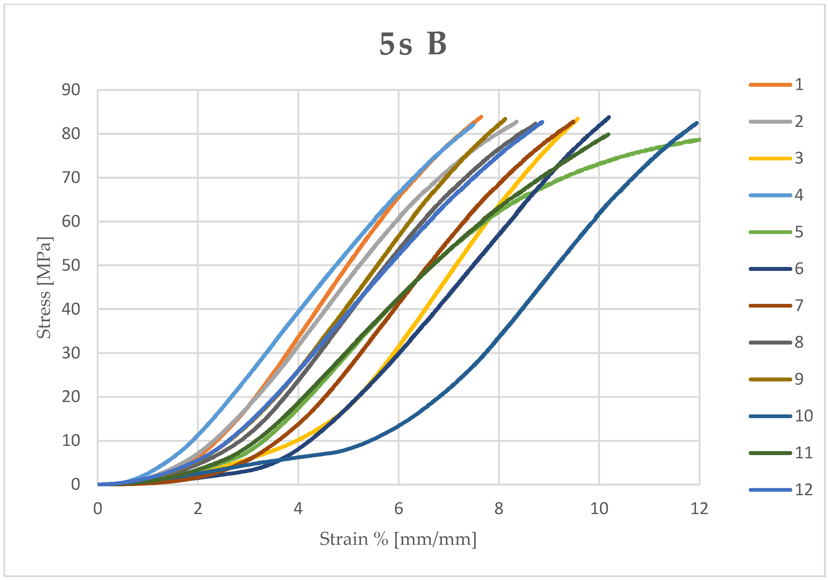 Dentistry 13 00067 g006