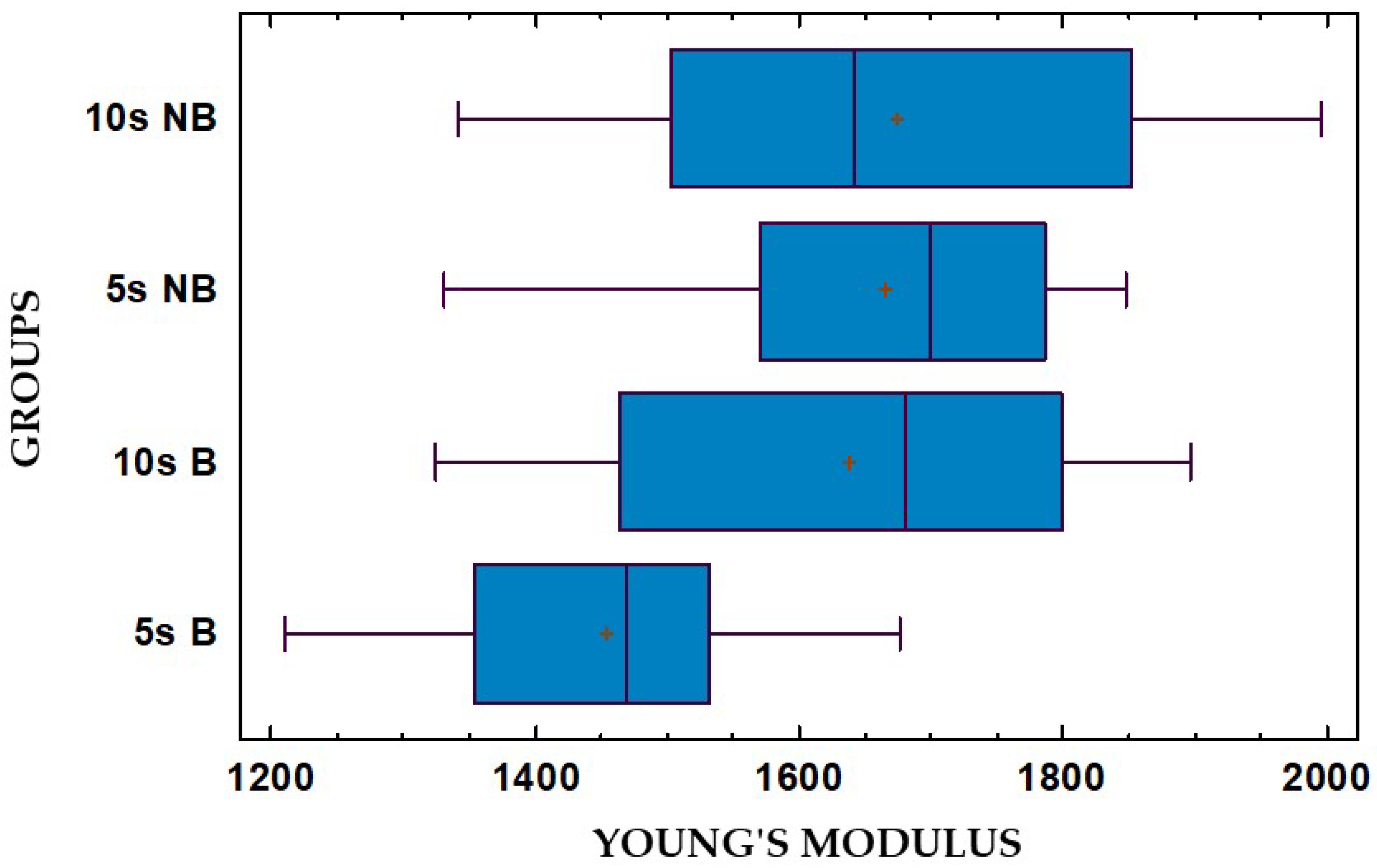 Dentistry 13 00067 g007