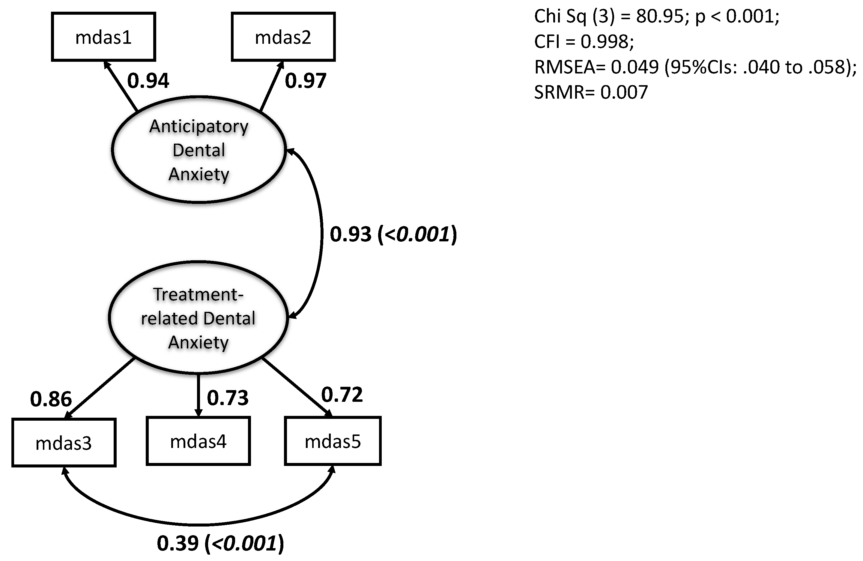 Dentistry 13 00068 g001