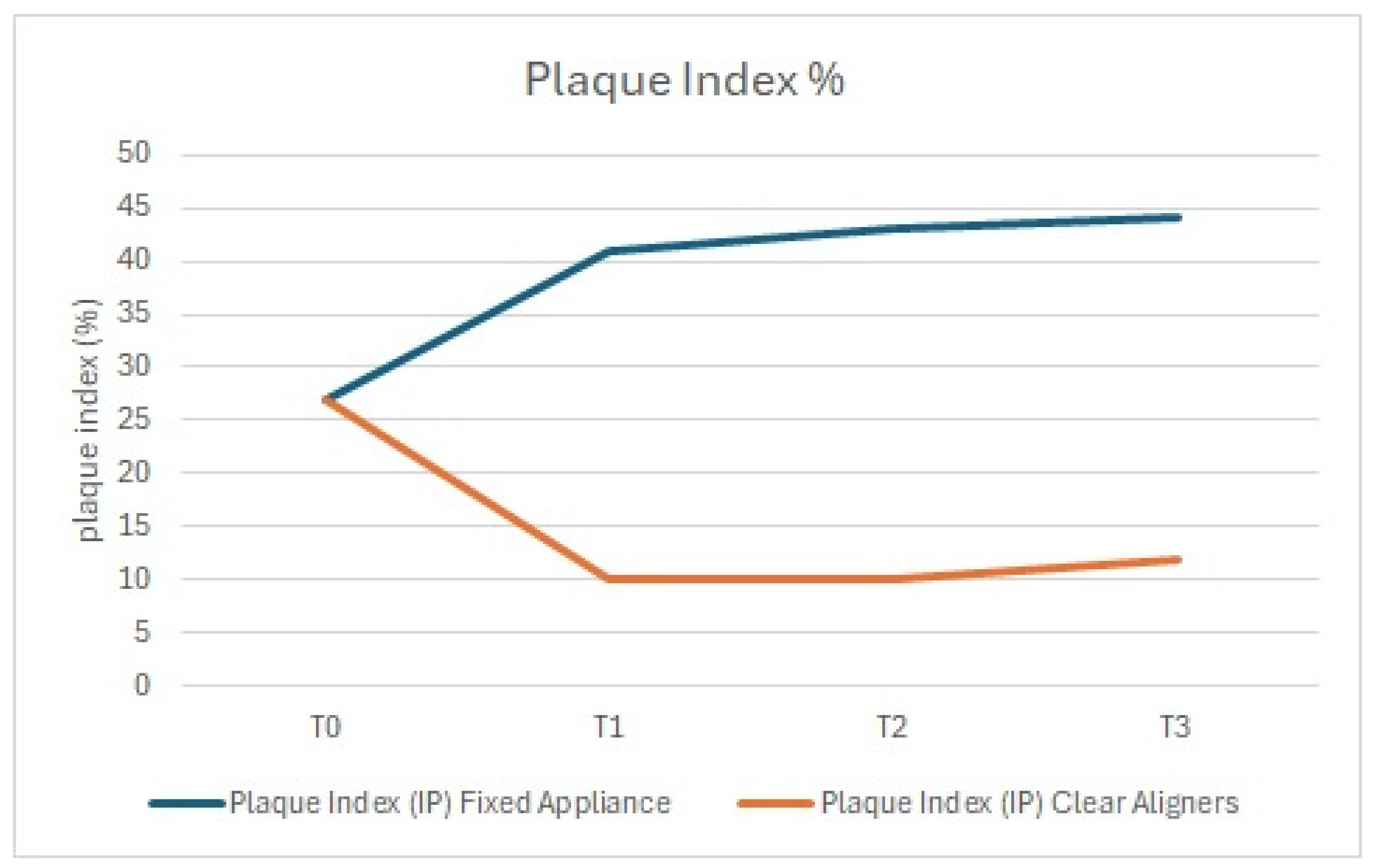 Dentistry 13 00070 g001 Dentistry 13 00070 g001