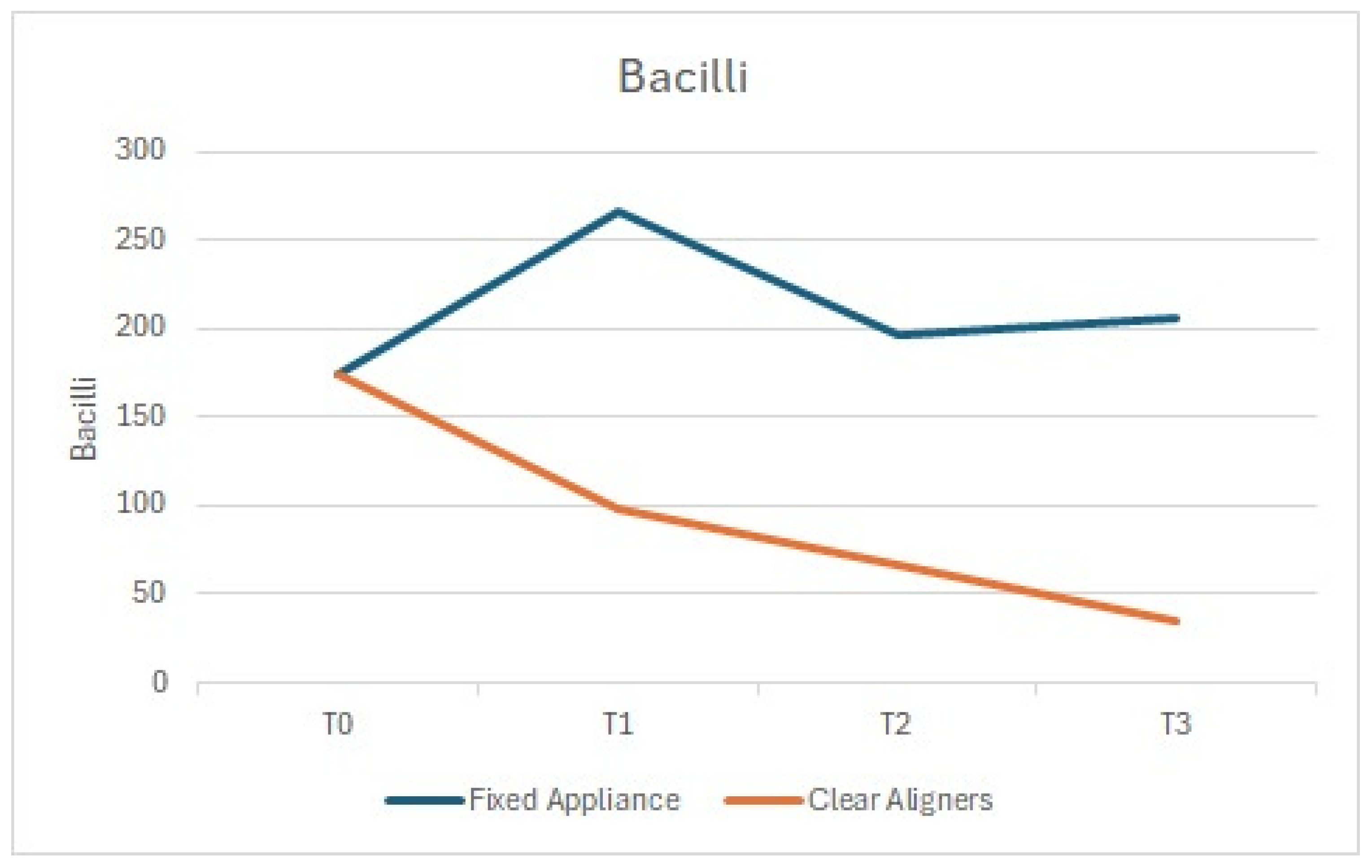 Dentistry 13 00070 g002 Dentistry 13 00070 g002