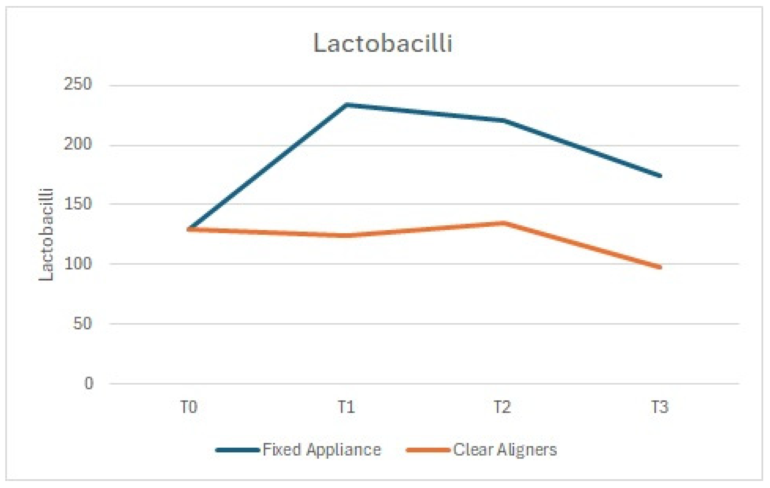 Dentistry 13 00070 g004 Dentistry 13 00070 g004