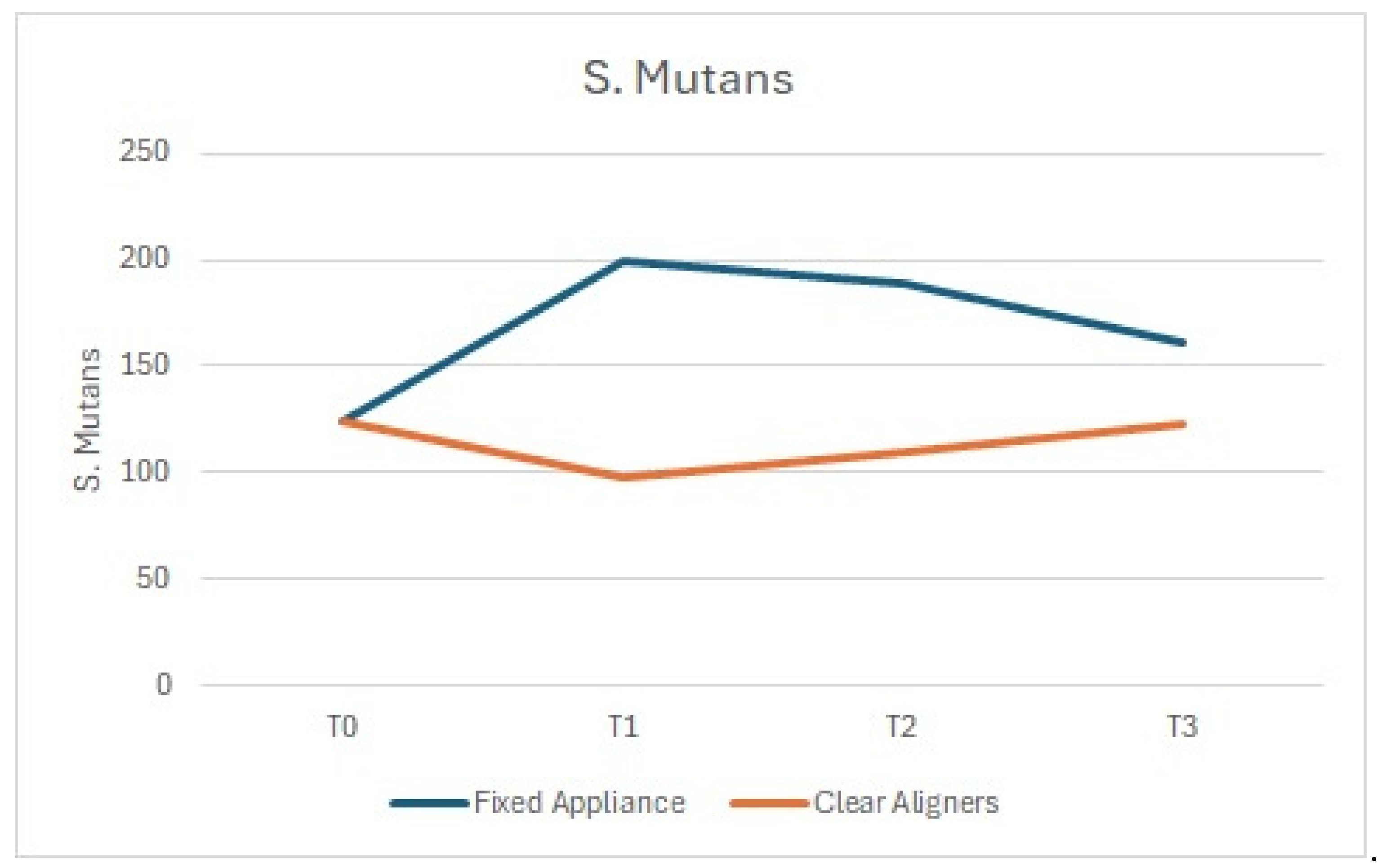 Dentistry 13 00070 g005 Dentistry 13 00070 g005
