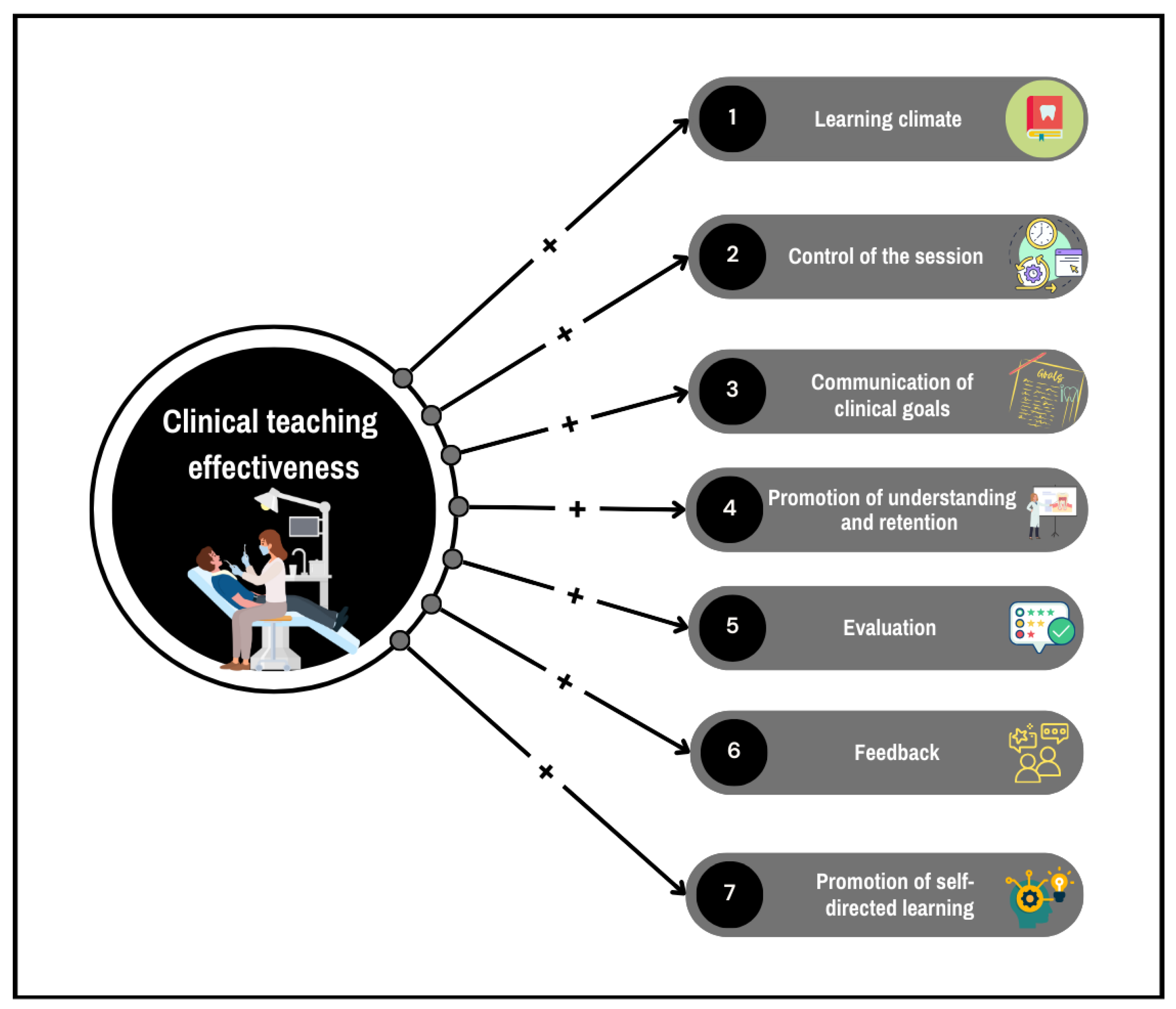 Dentistry 13 00075 g001