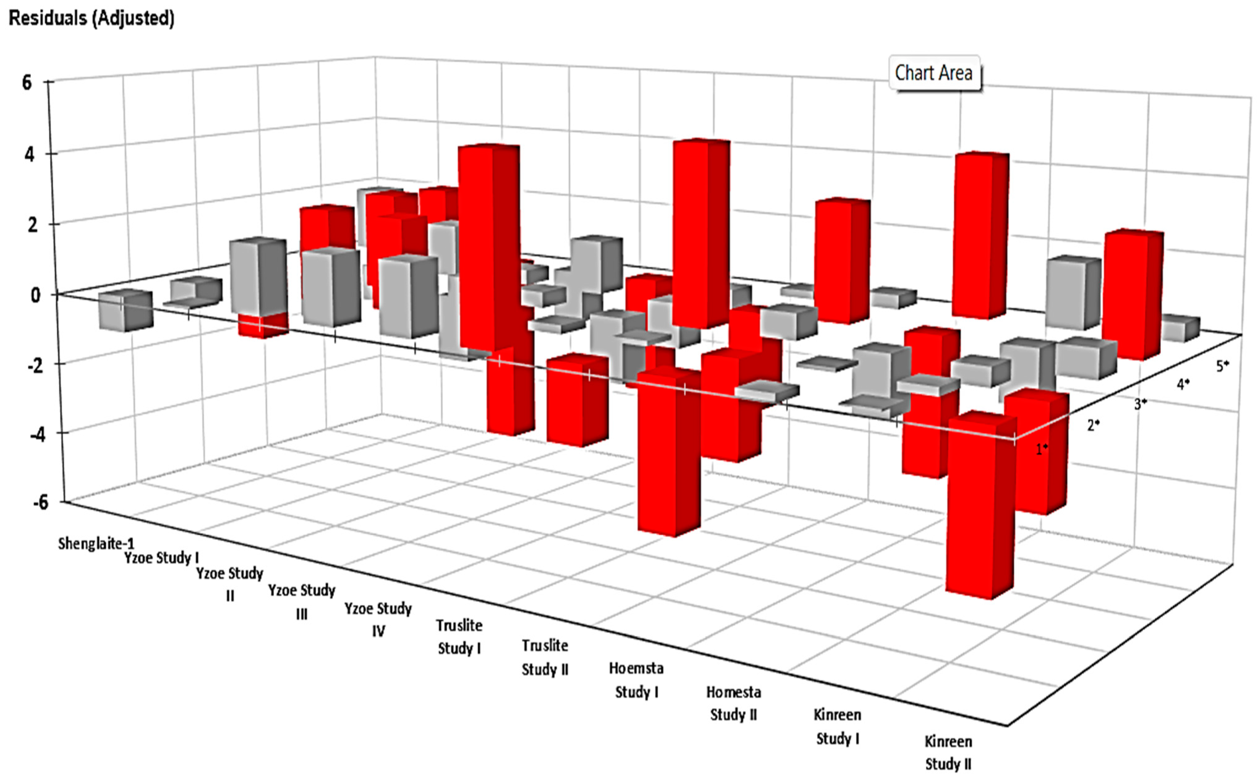 Dentistry 13 00076 g003