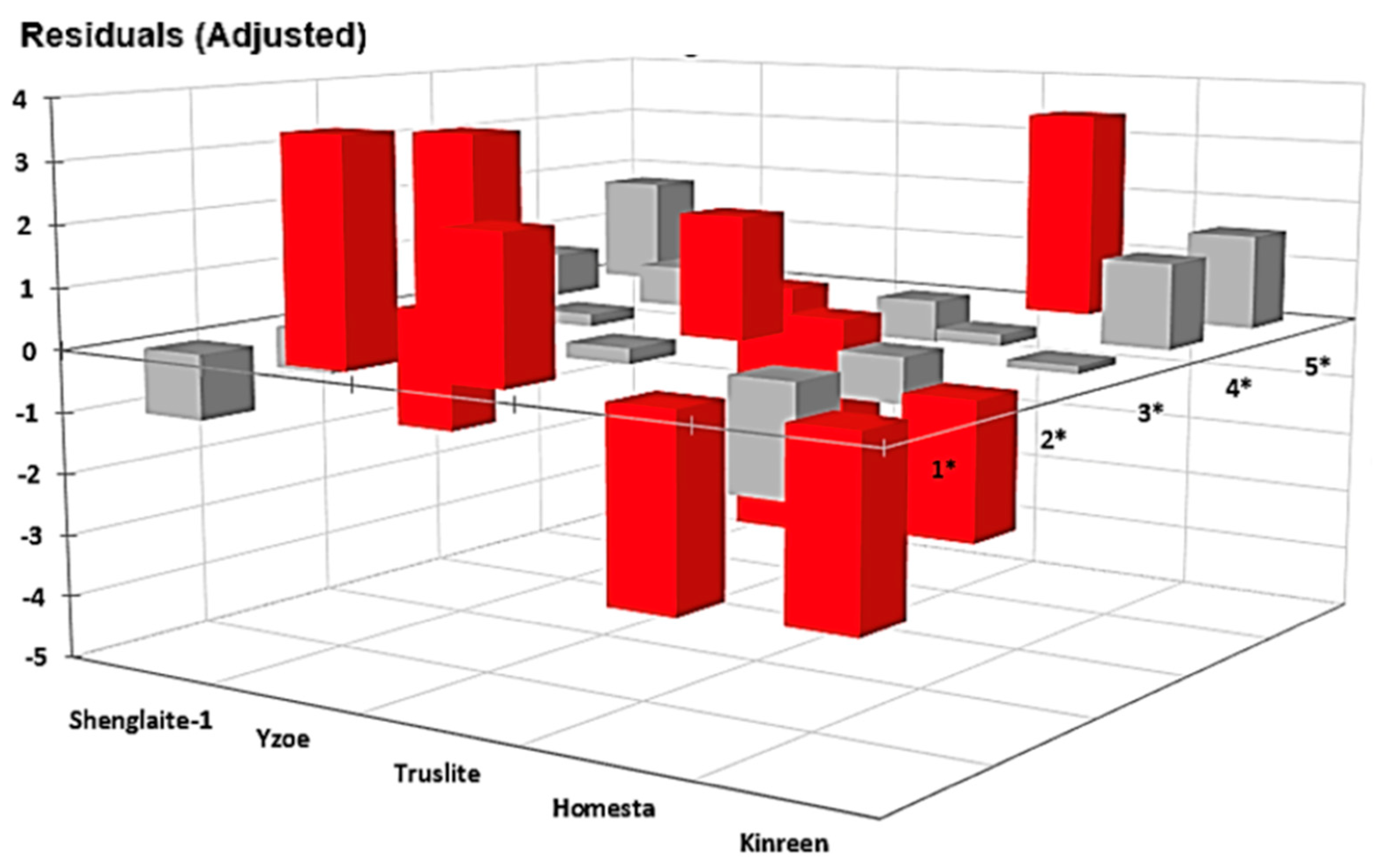 Dentistry 13 00076 g004