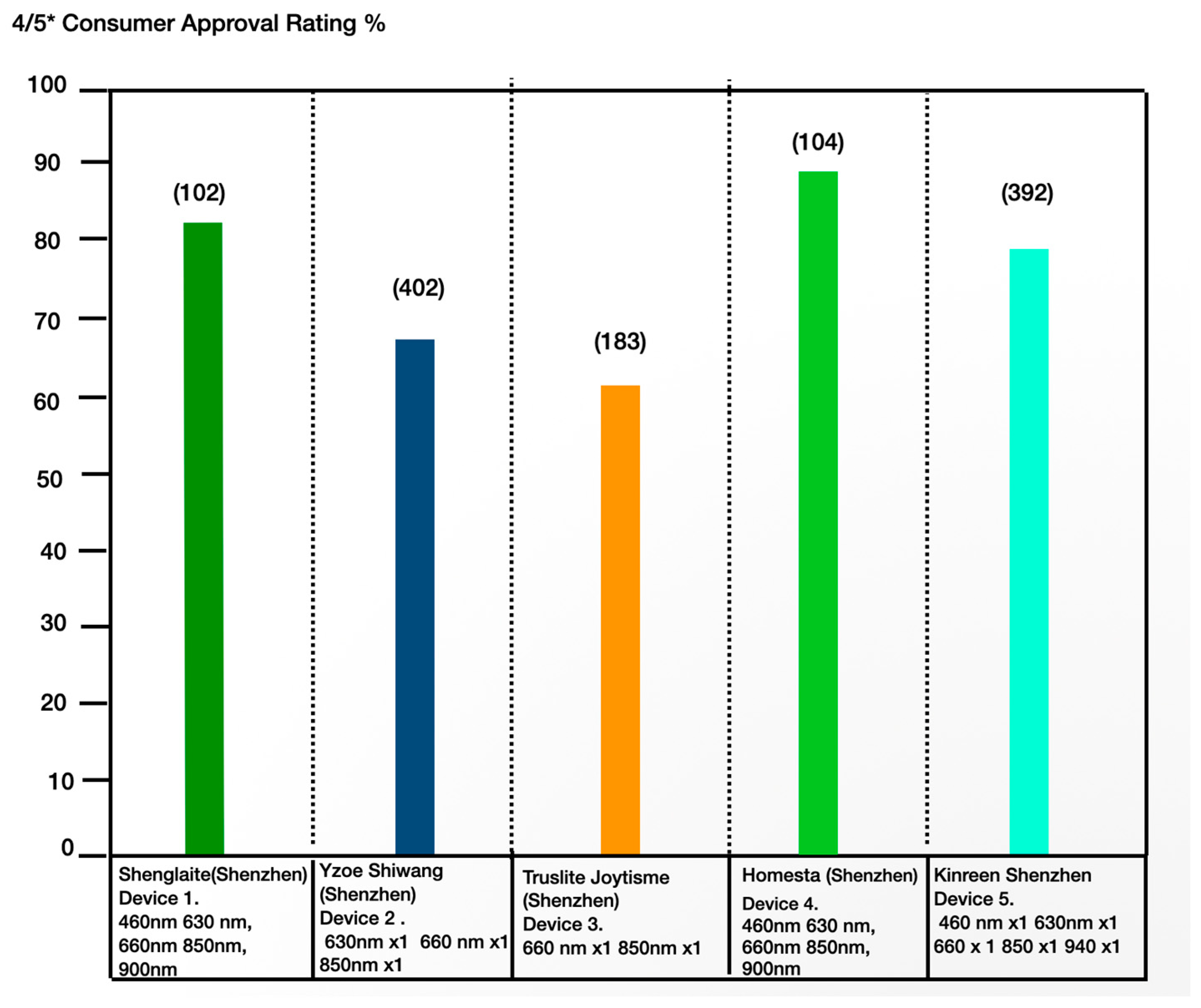 Dentistry 13 00076 g006