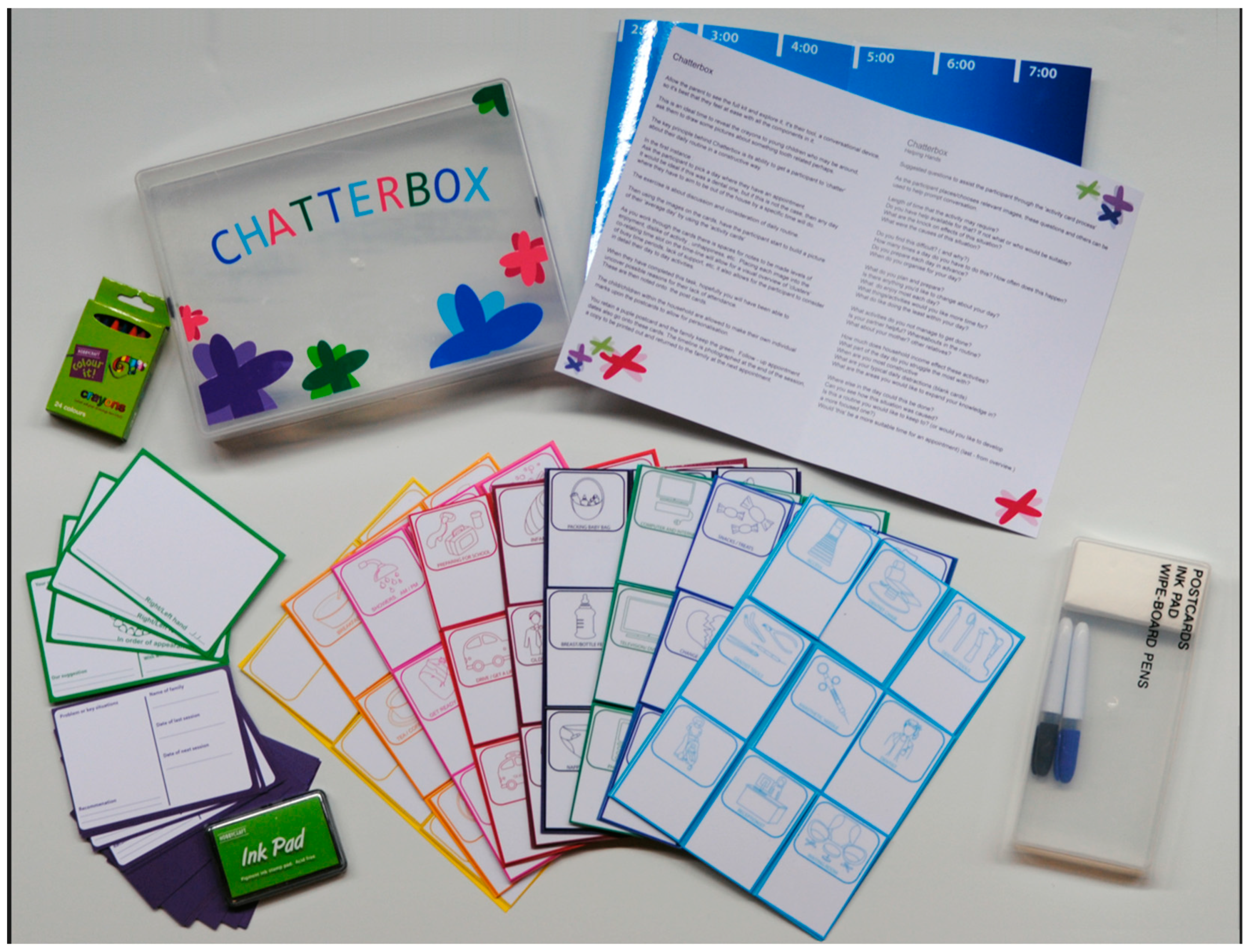 Dentistry 13 00080 g001