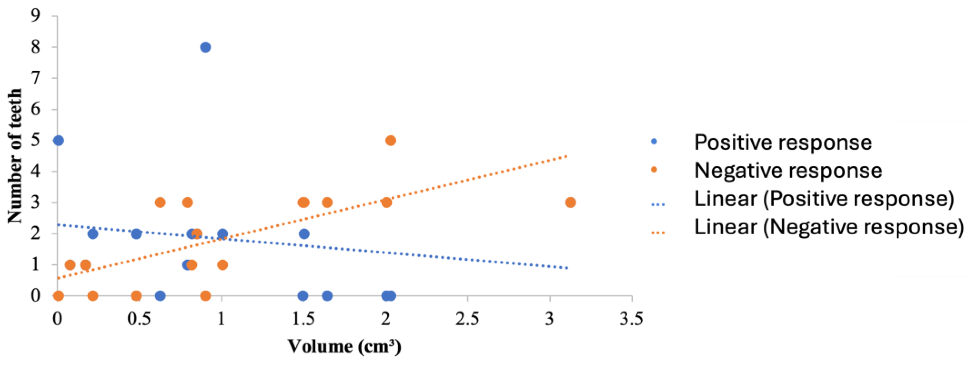 Dentistry 13 00083 g003