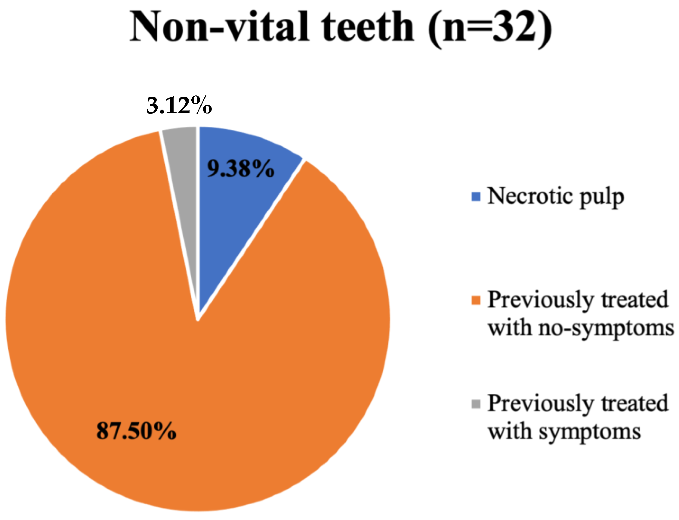 Dentistry 13 00083 g004
