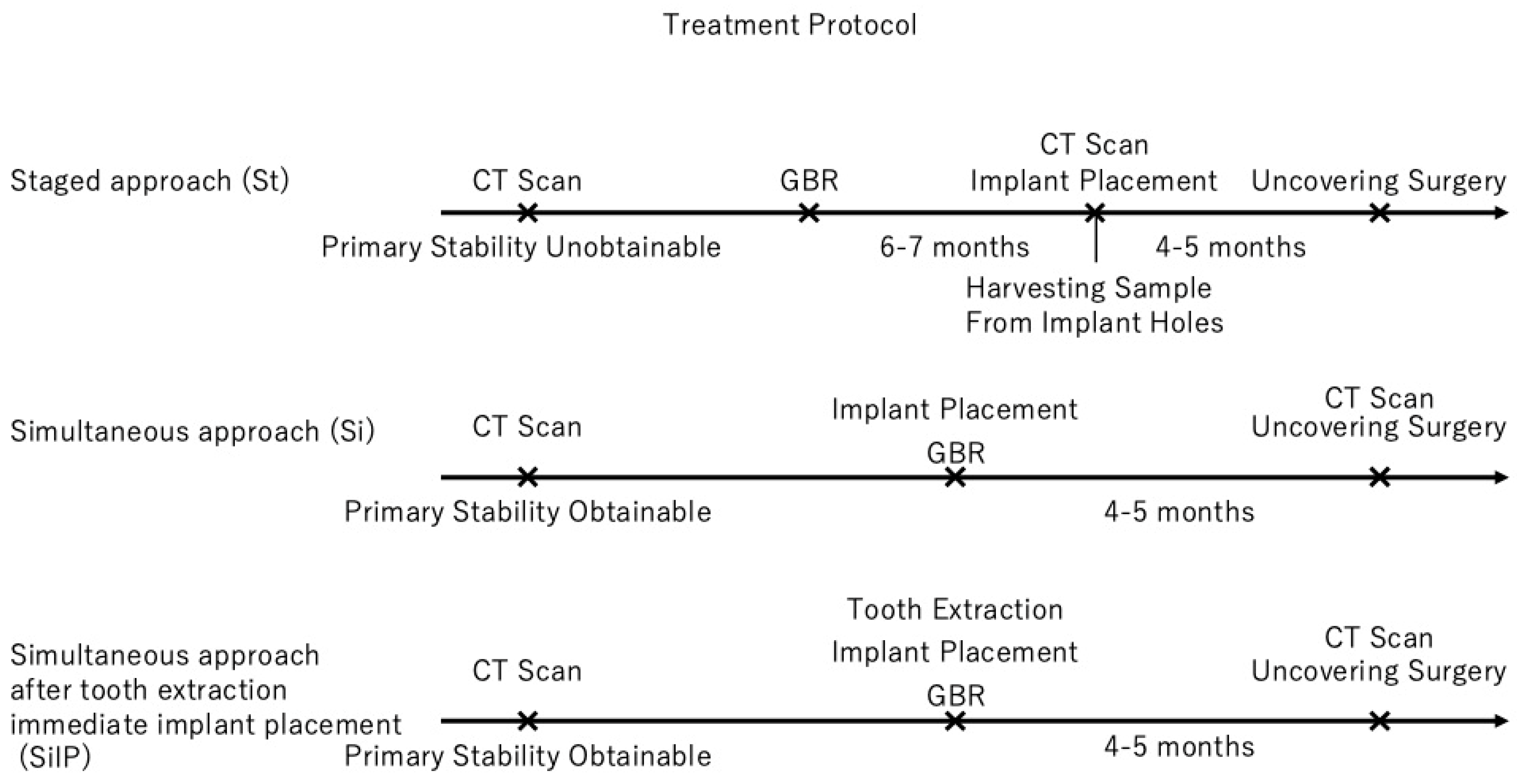 Dentistry 13 00085 g001