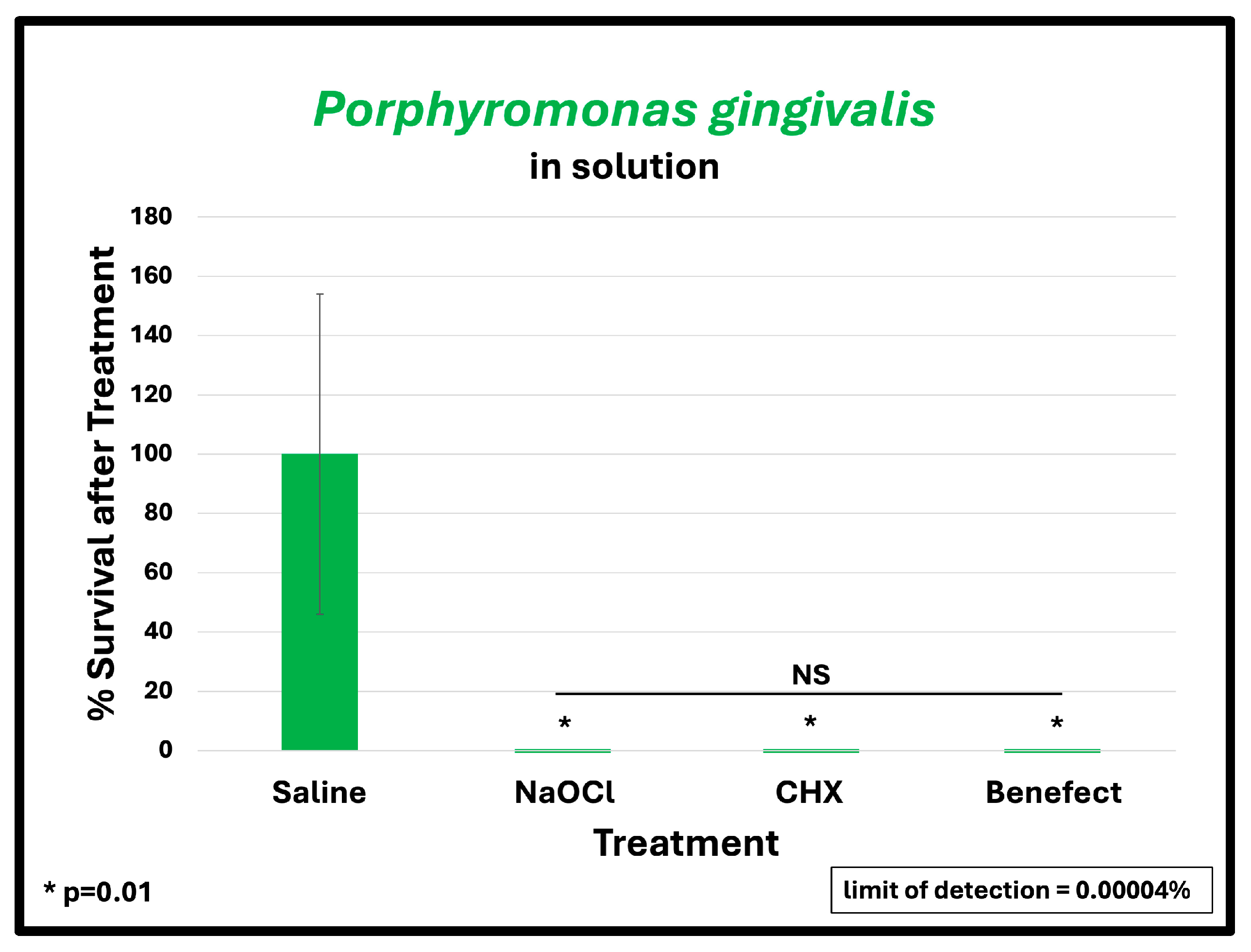 Dentistry 13 00087 g003