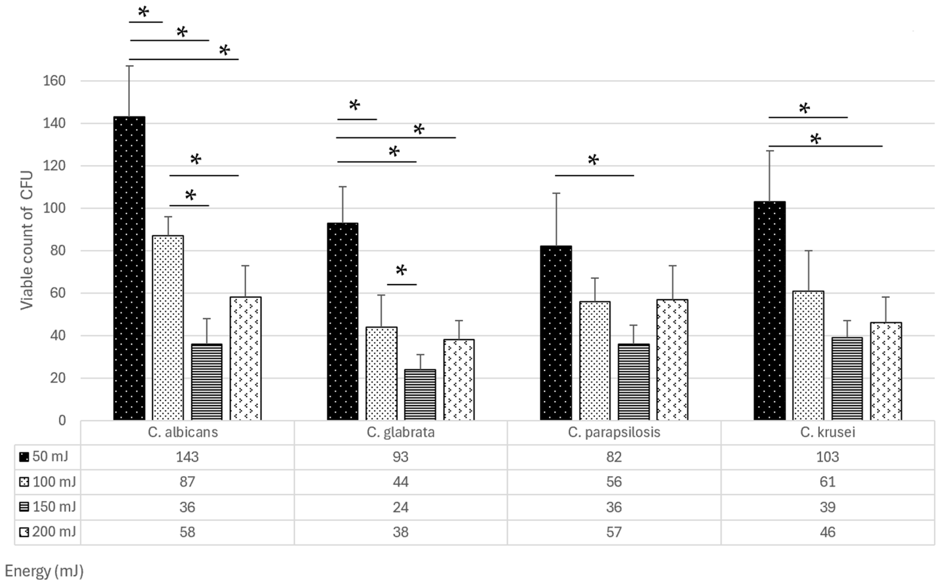 Dentistry 13 00088 g009
