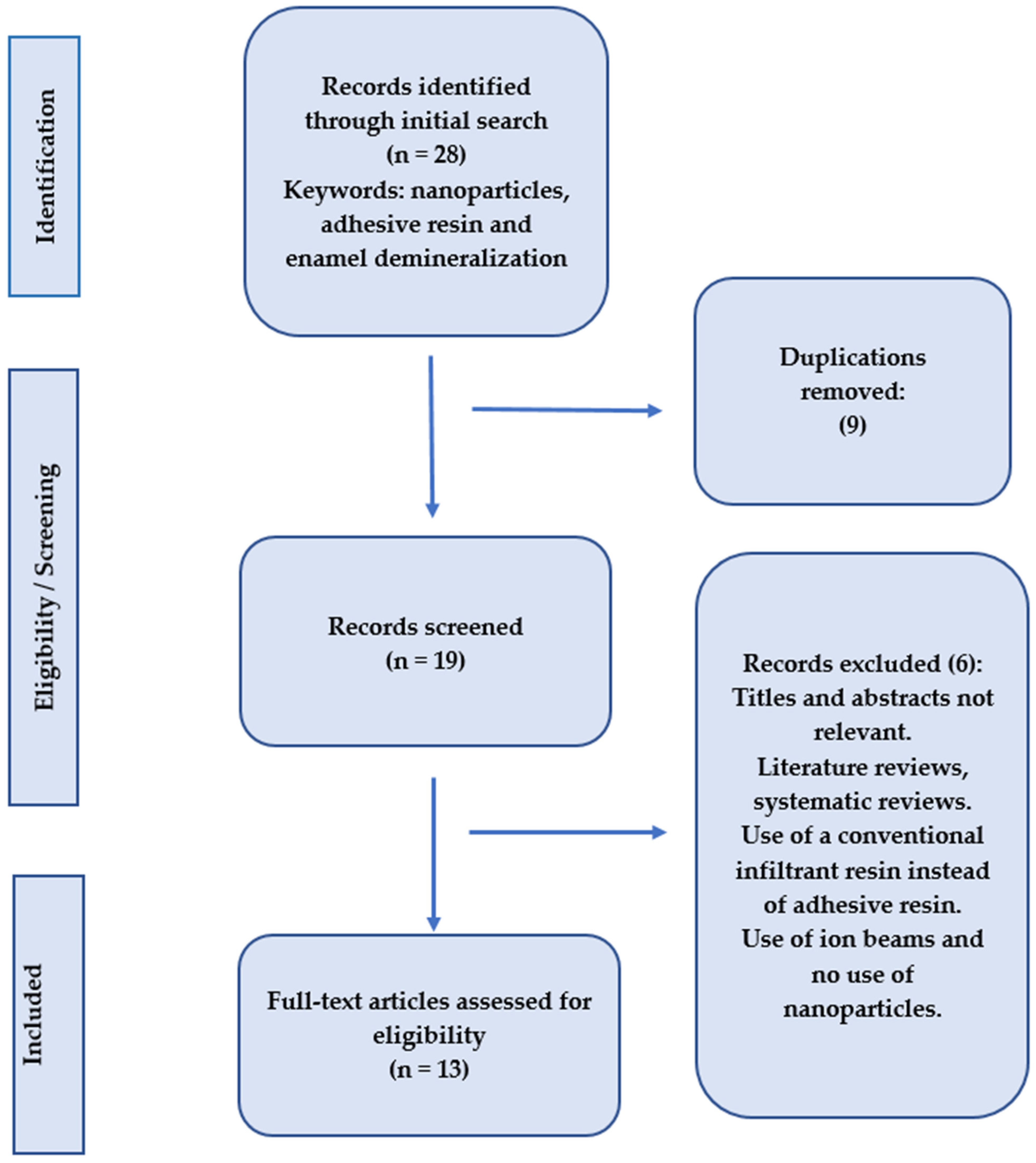 Dentistry 13 00089 g002