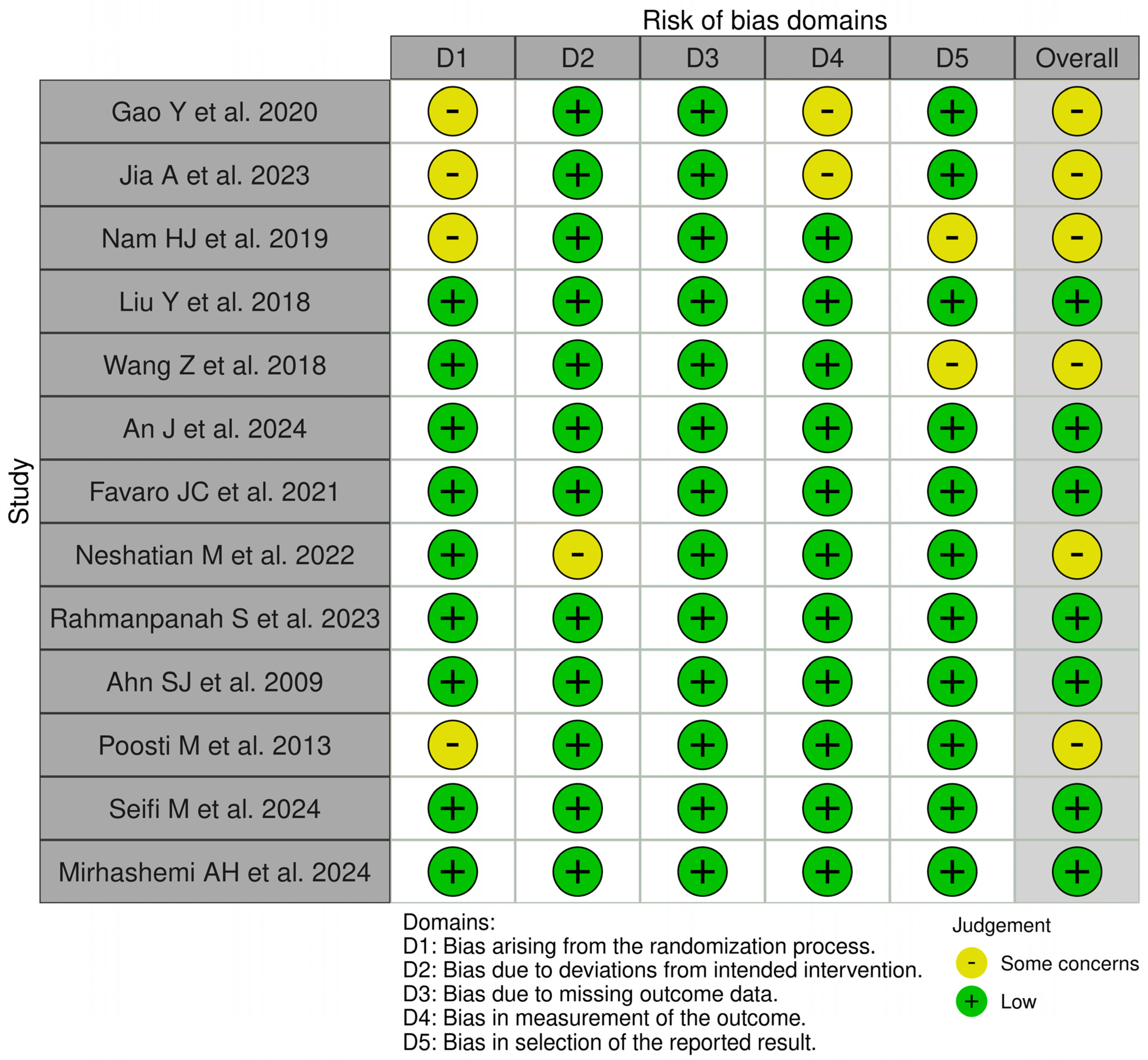 Dentistry 13 00089 g003