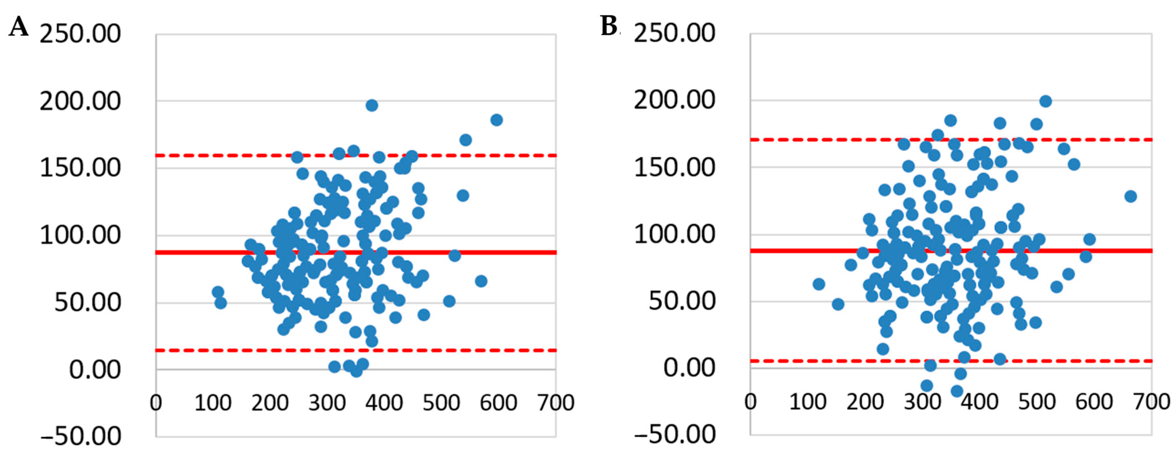 Dentistry 13 00090 g002