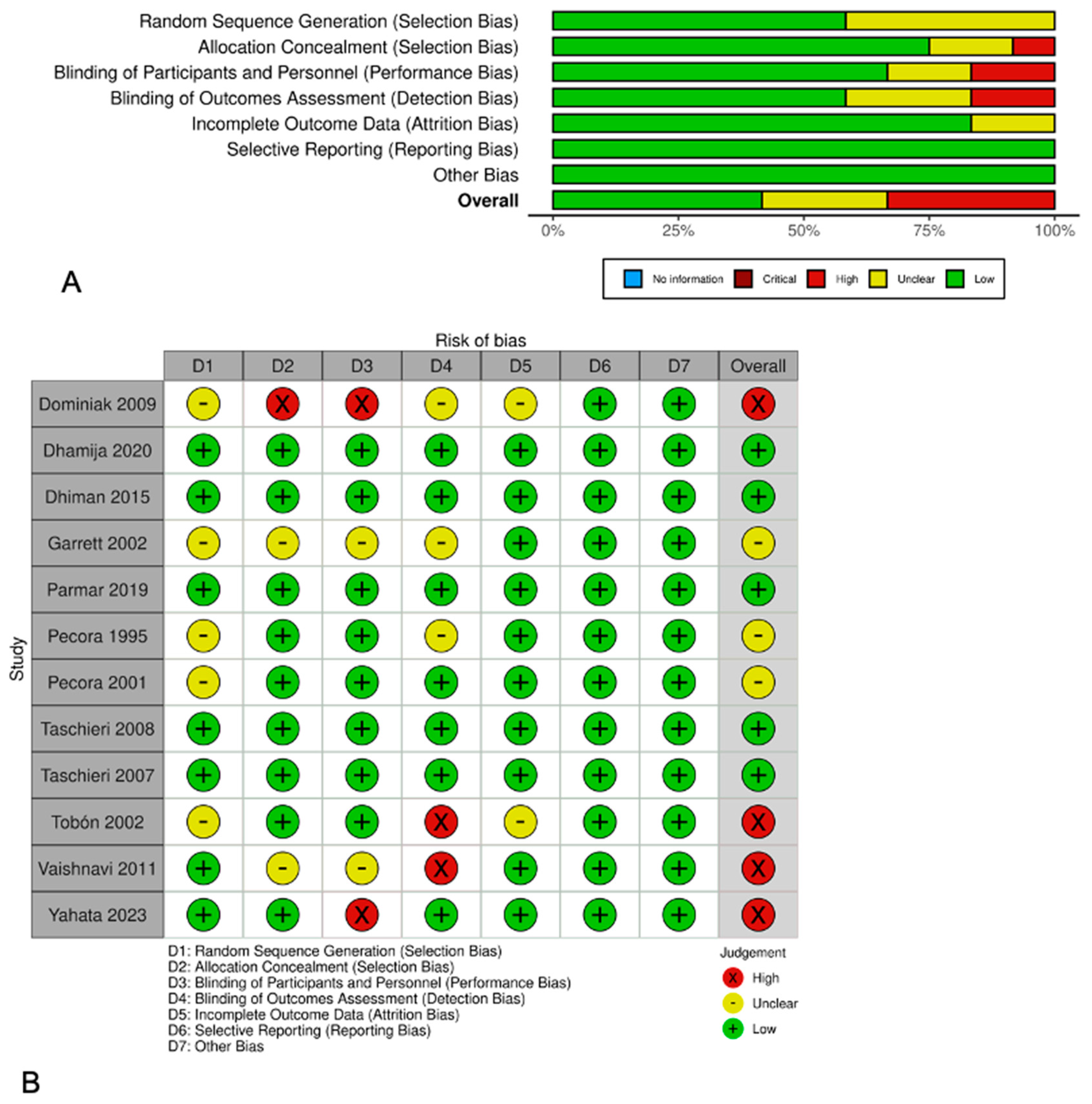 Dentistry 13 00091 g002