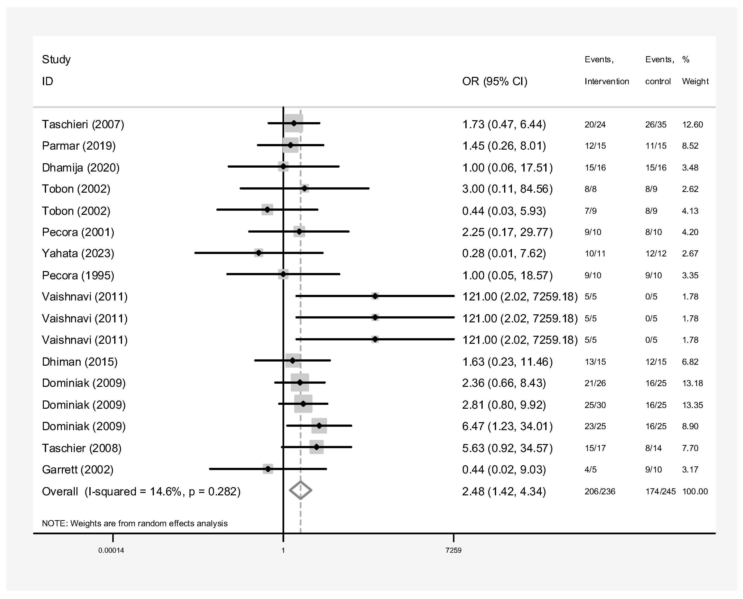 Dentistry 13 00091 g003