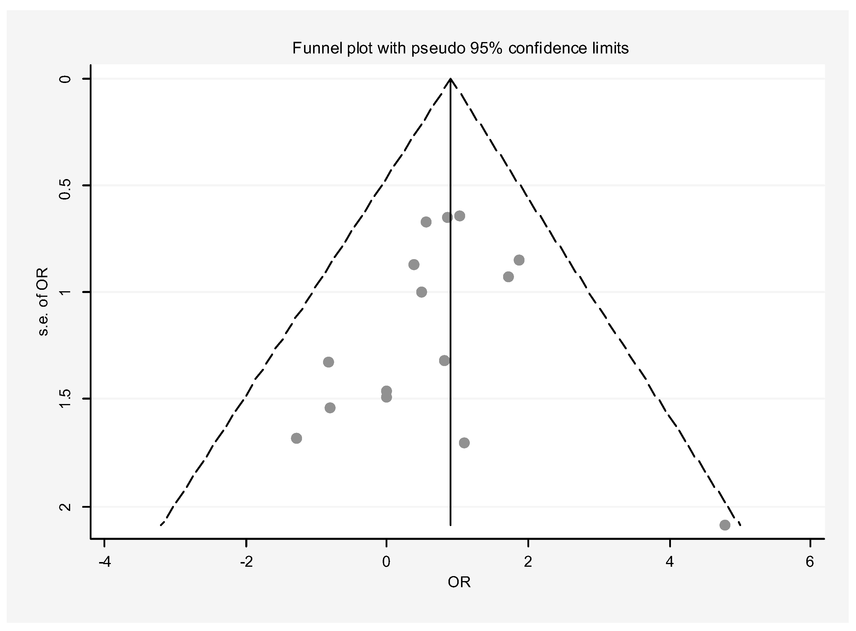 Dentistry 13 00091 g004