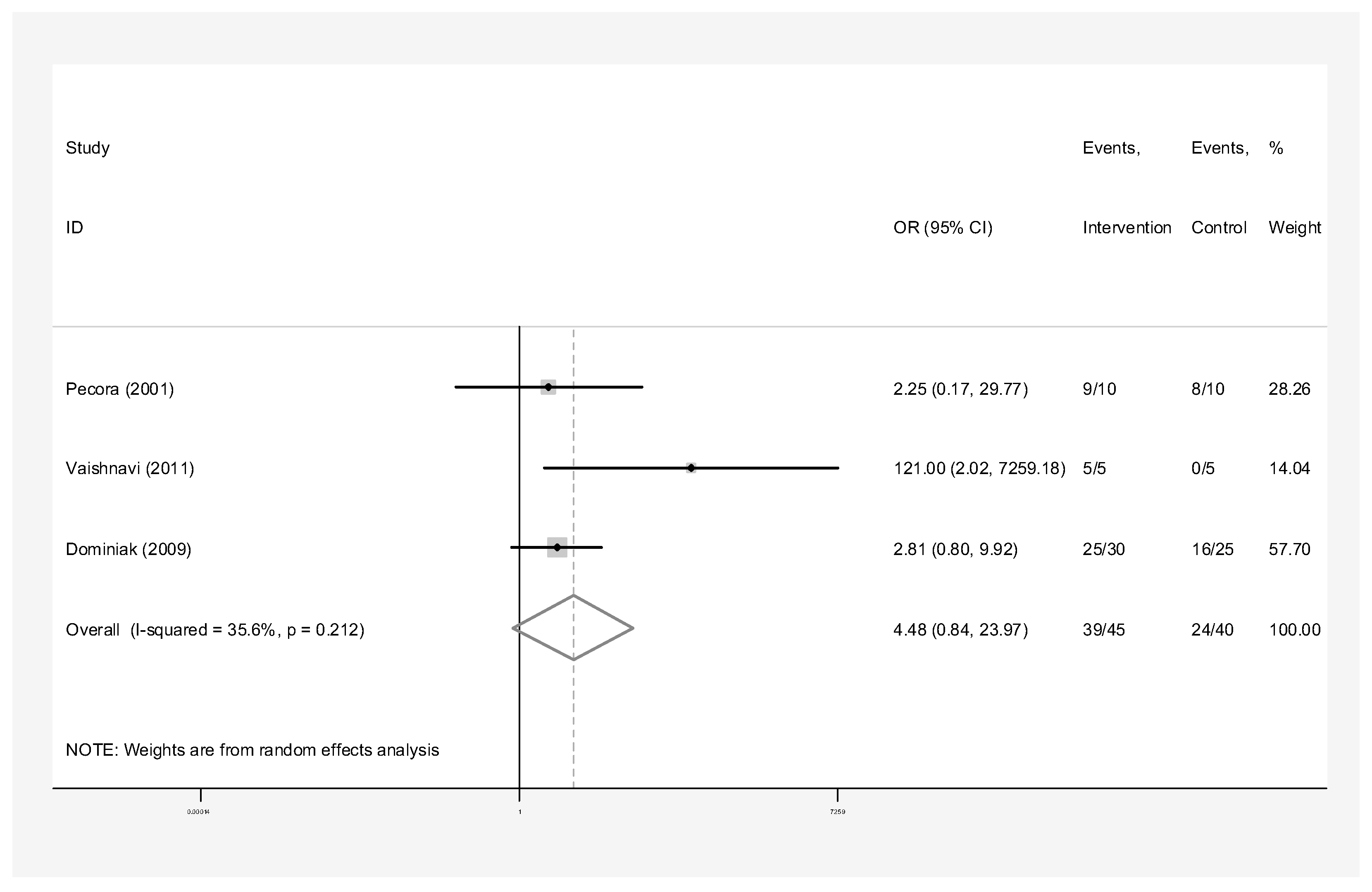 Dentistry 13 00091 g006