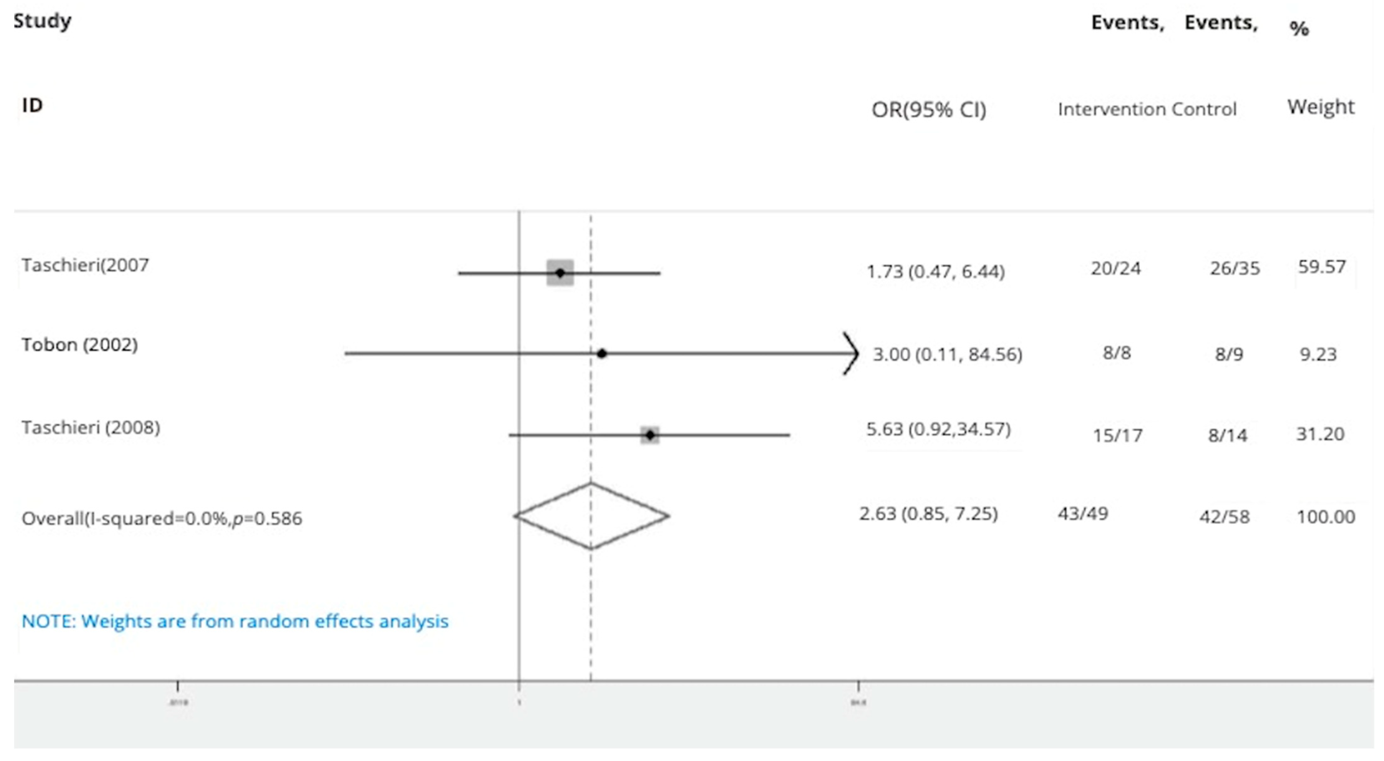 Dentistry 13 00091 g007