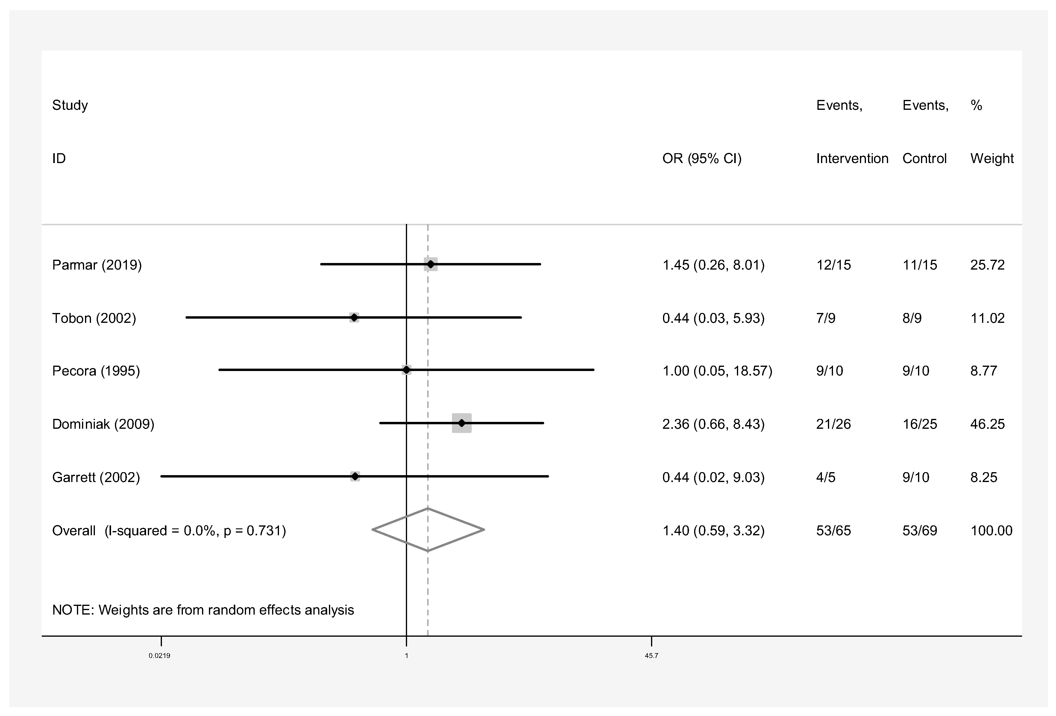 Dentistry 13 00091 g008