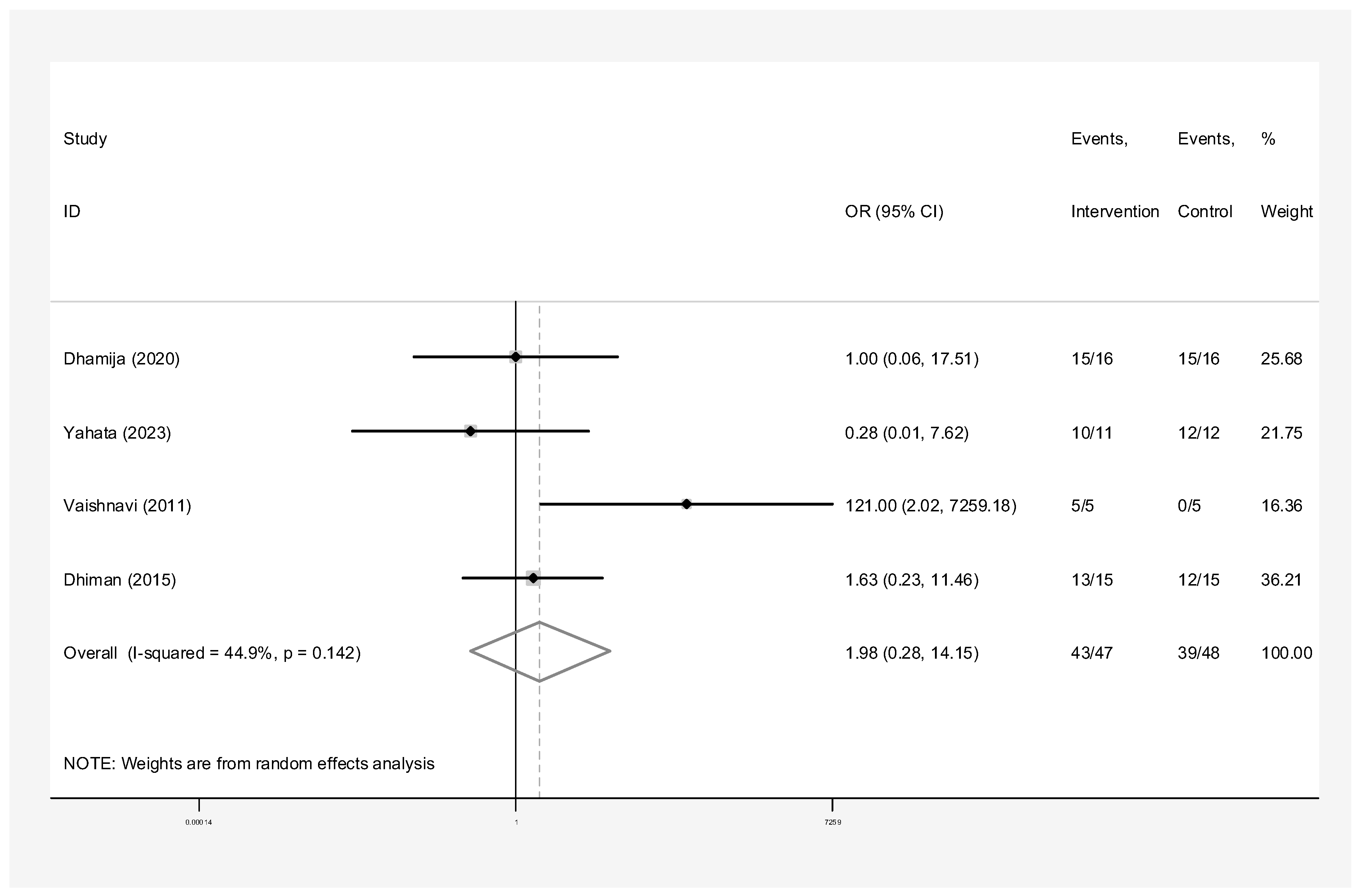 Dentistry 13 00091 g009