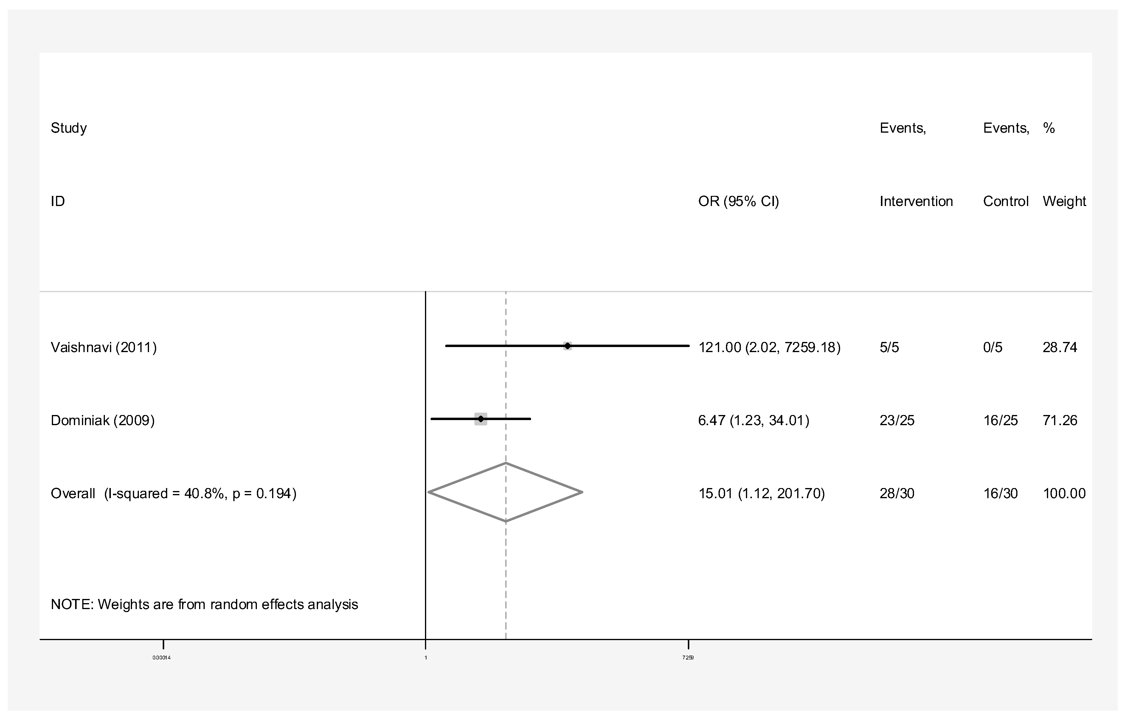 Dentistry 13 00091 g010