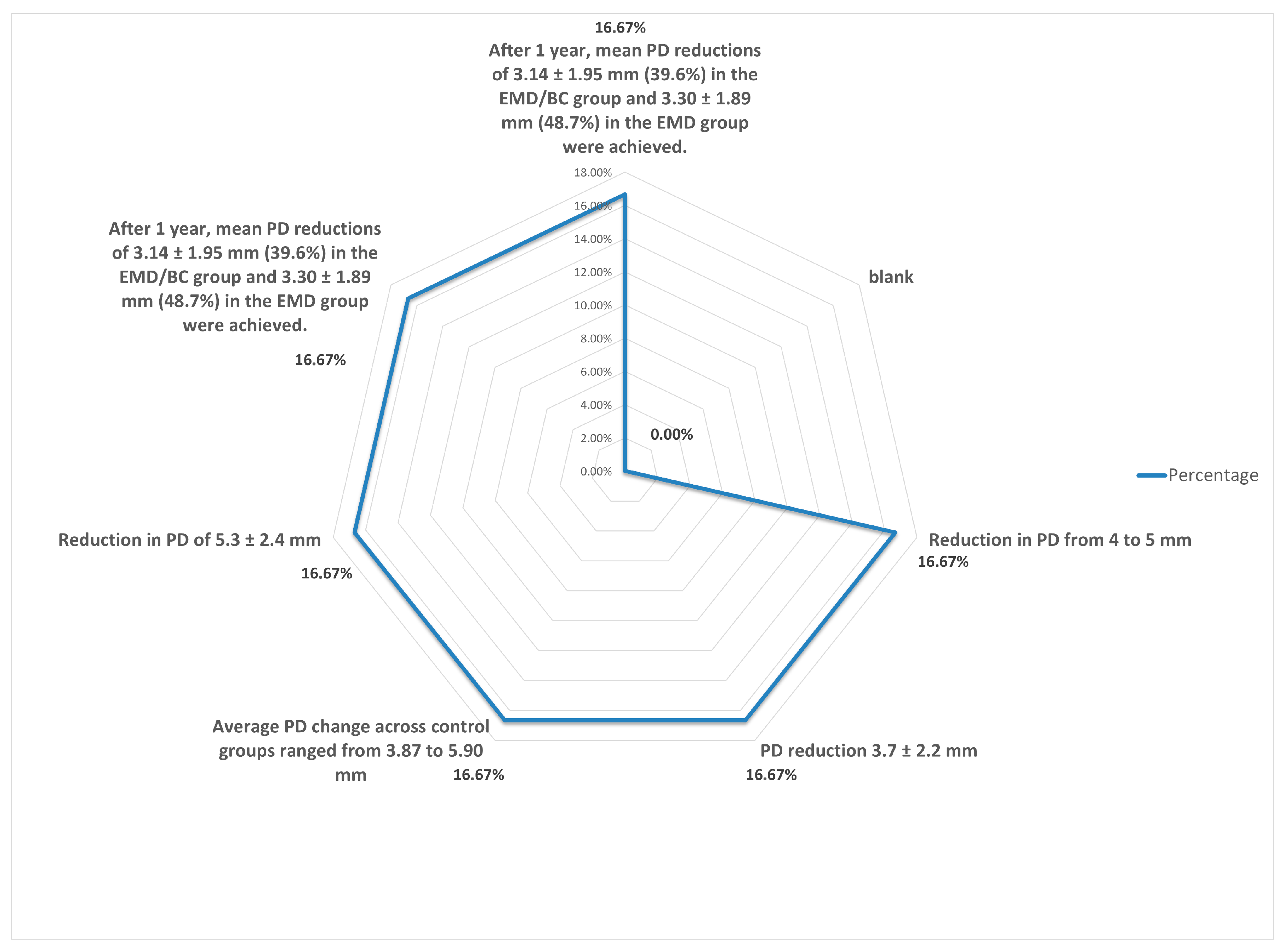 Dentistry 13 00092 g005