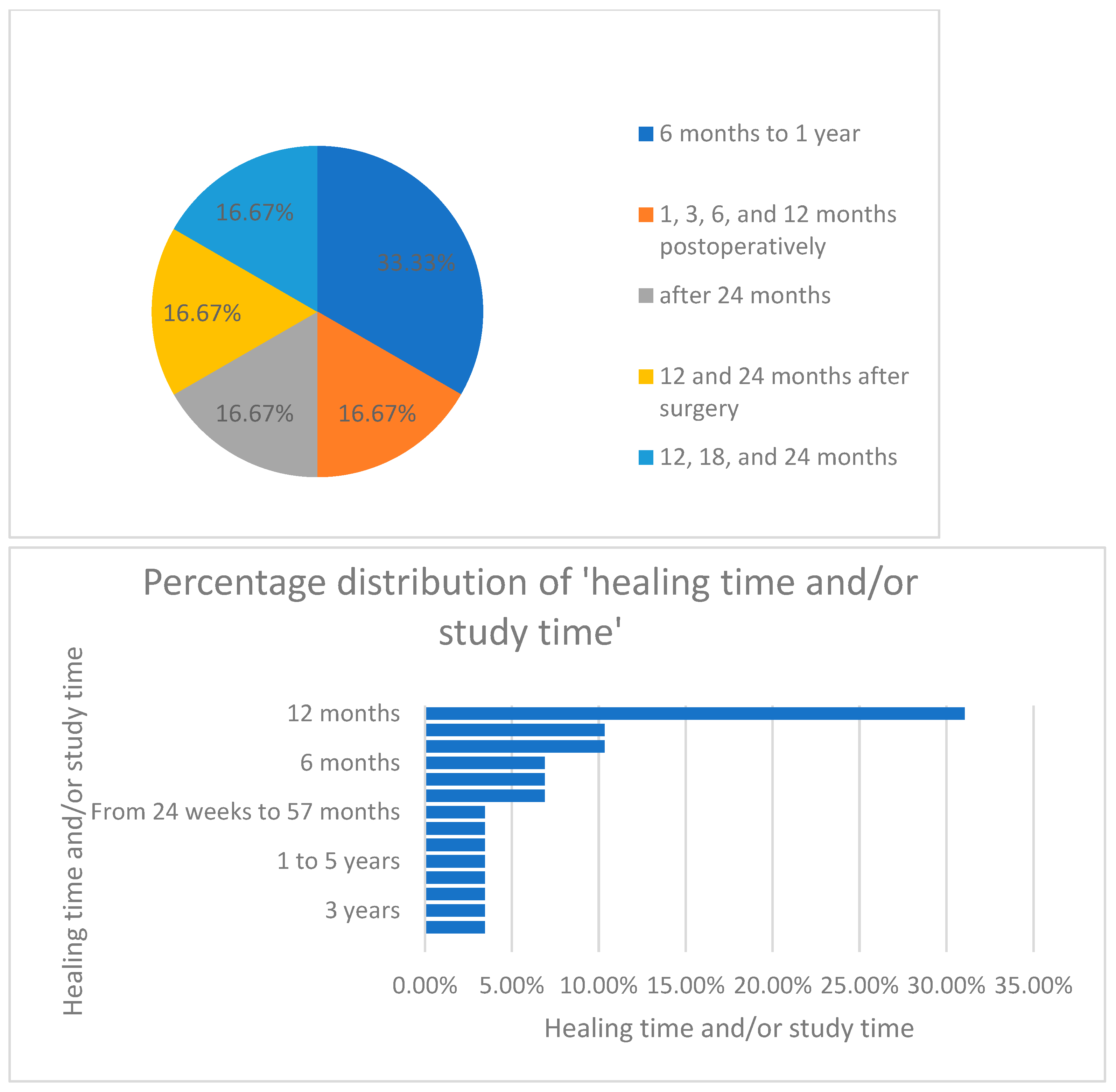 Dentistry 13 00092 g009