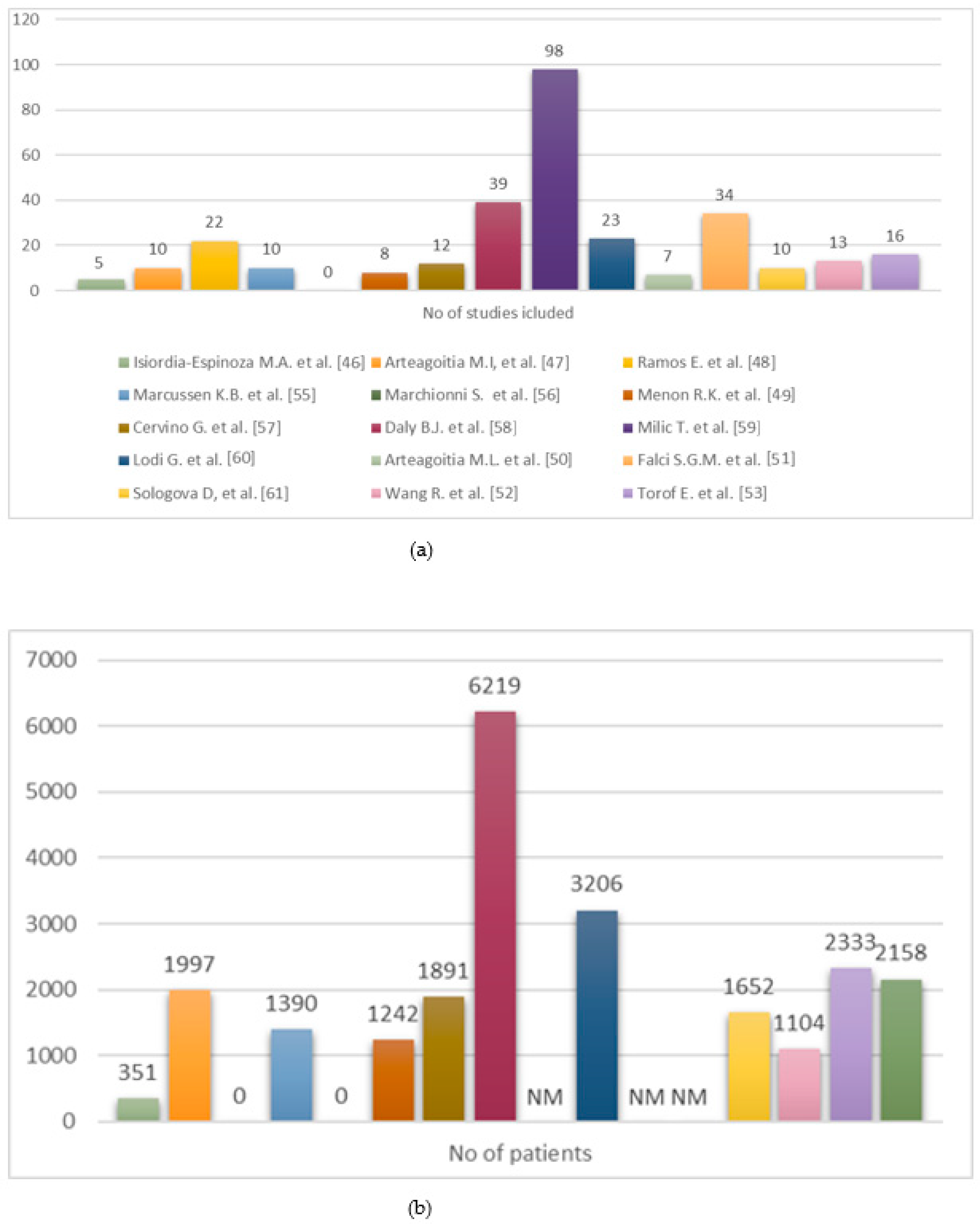 Dentistry 13 00107 g002