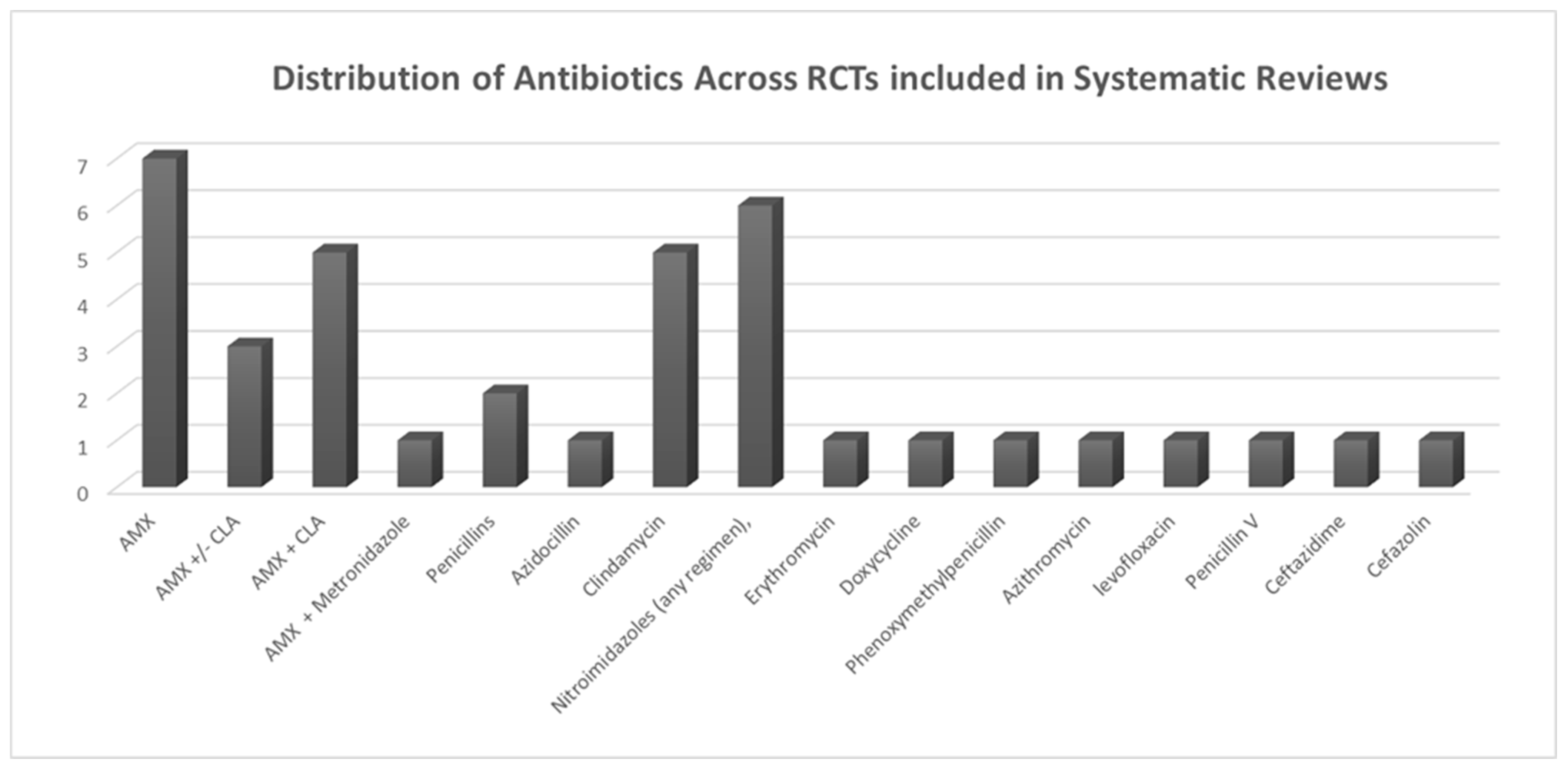 Dentistry 13 00107 g003