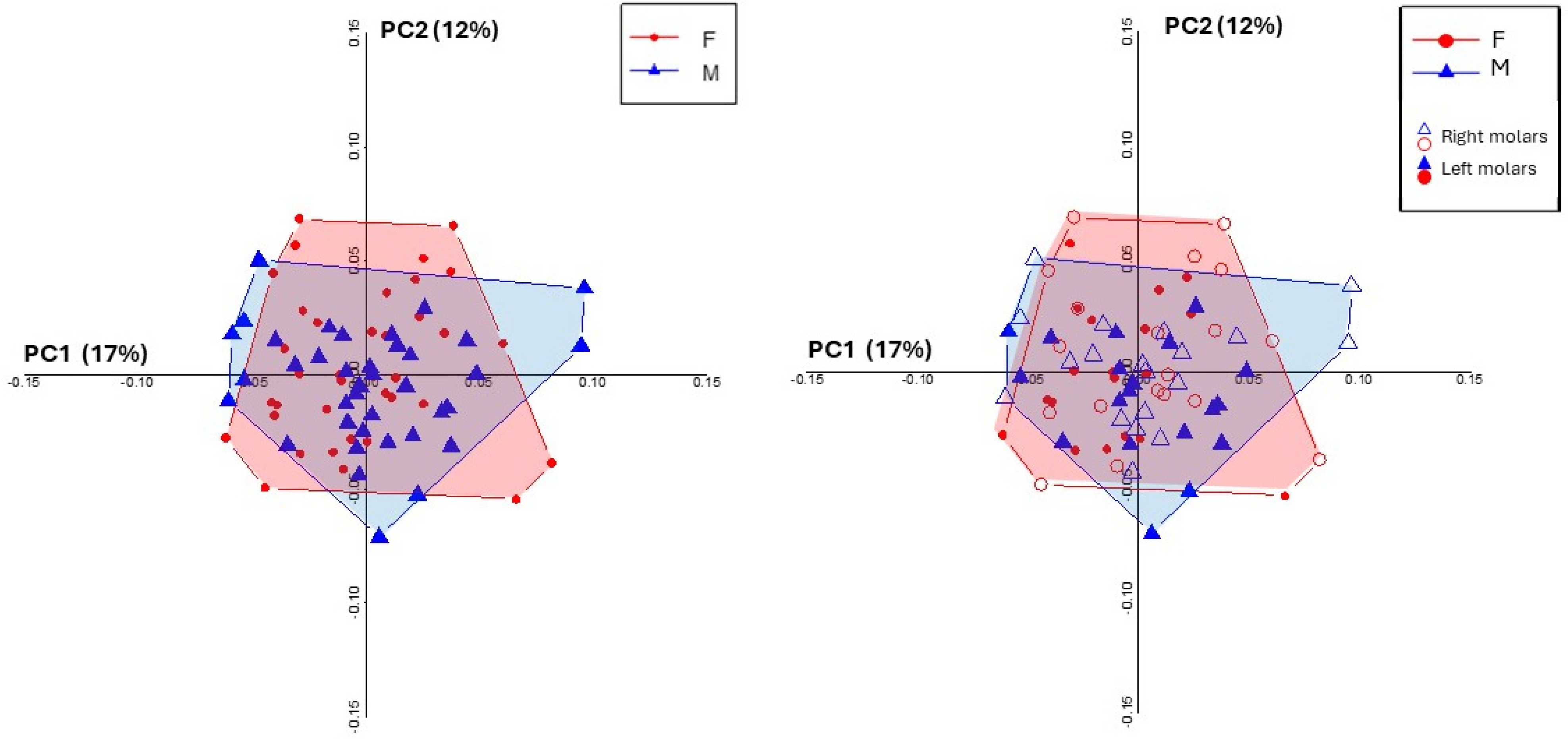 Dentistry 13 00122 g003