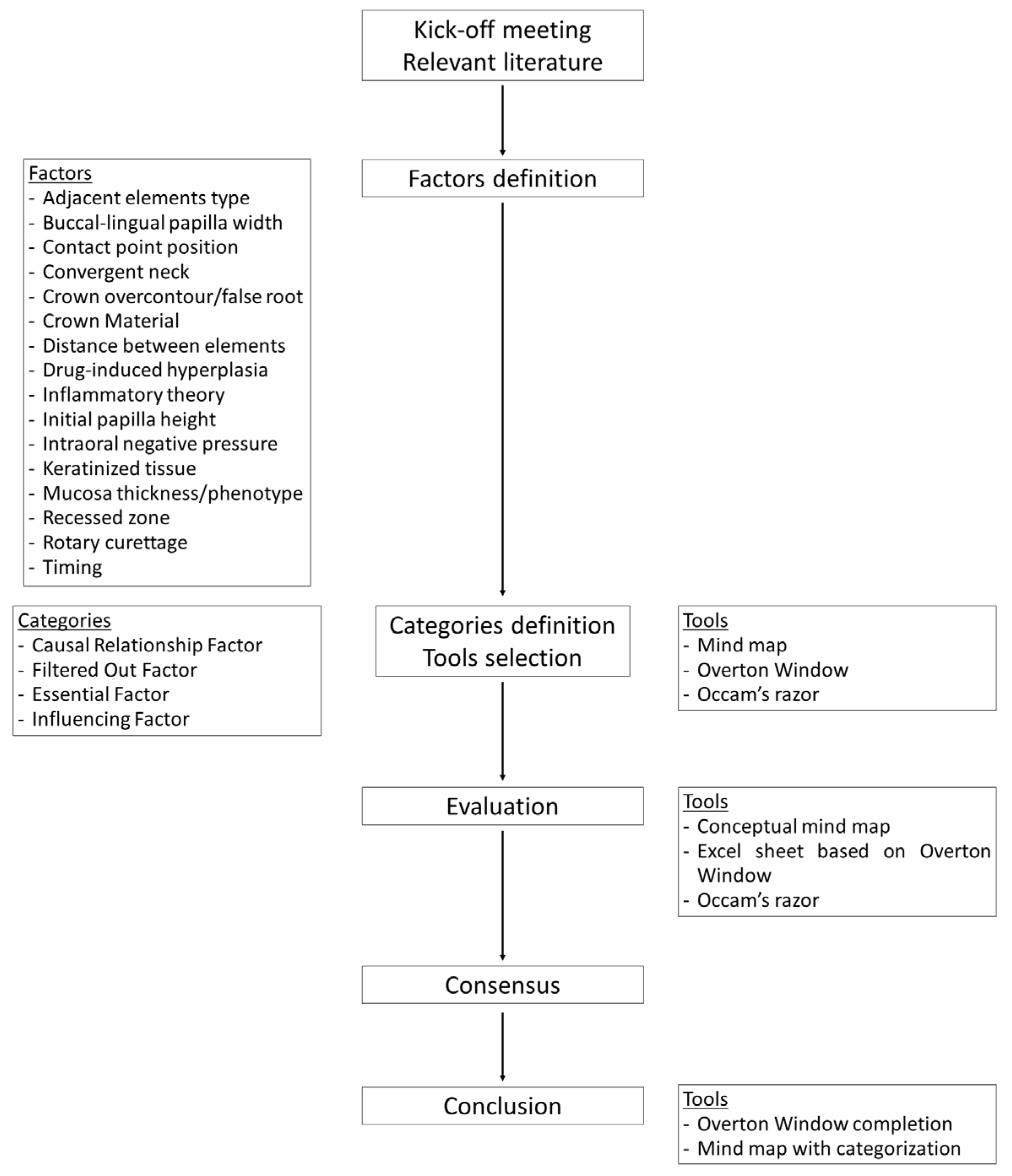 Dentistry 13 00124 g001