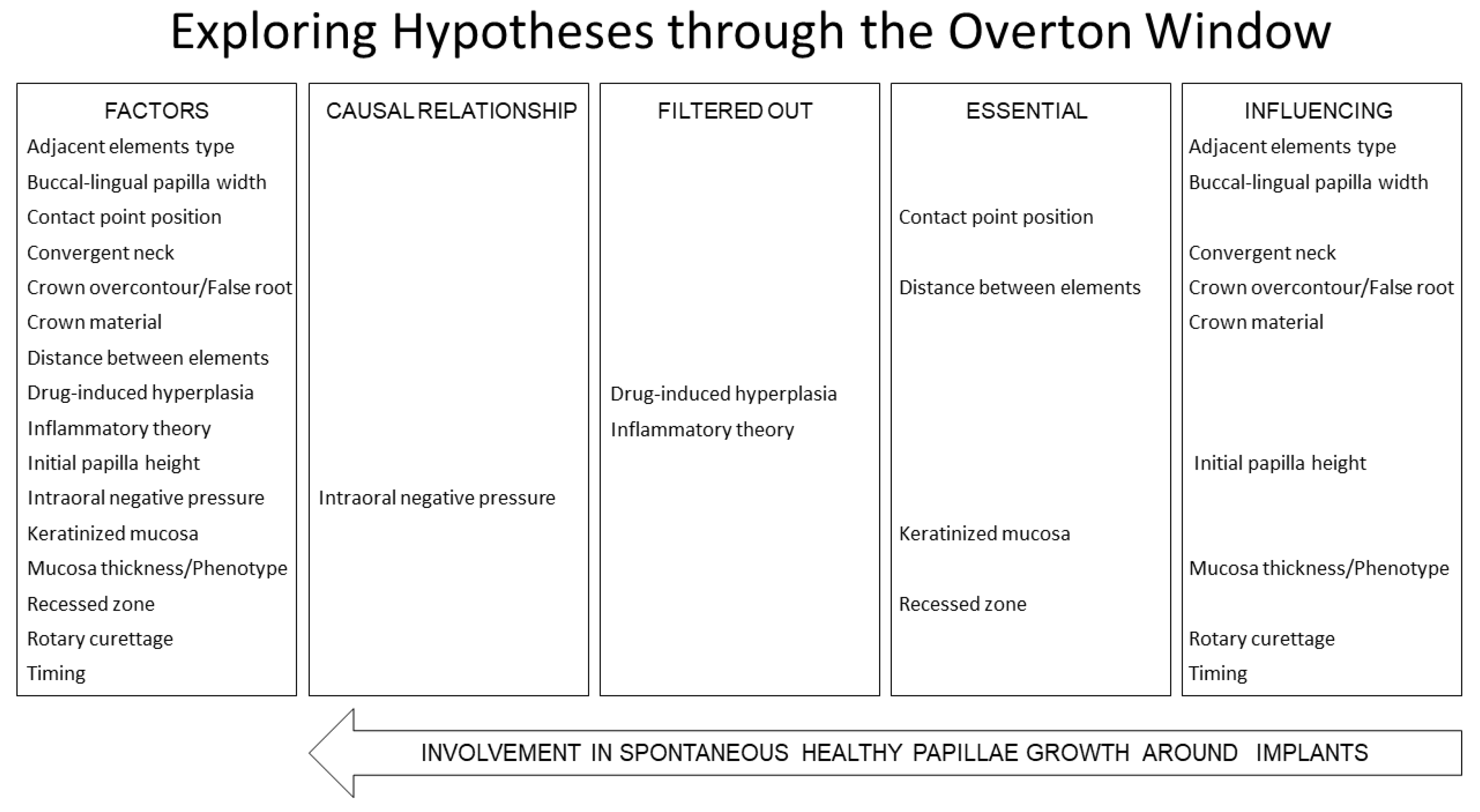 Dentistry 13 00124 g002