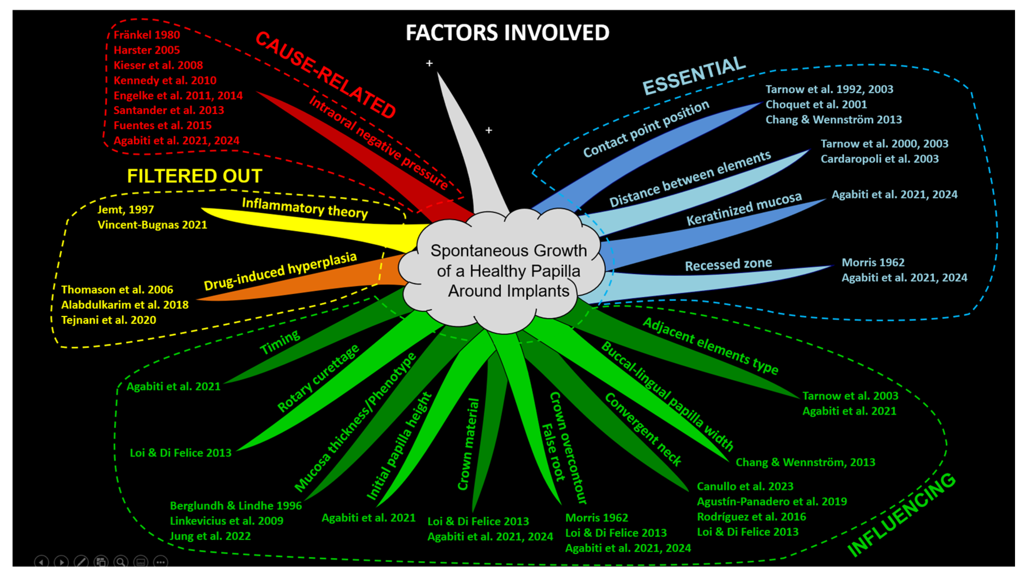 Dentistry 13 00124 g003