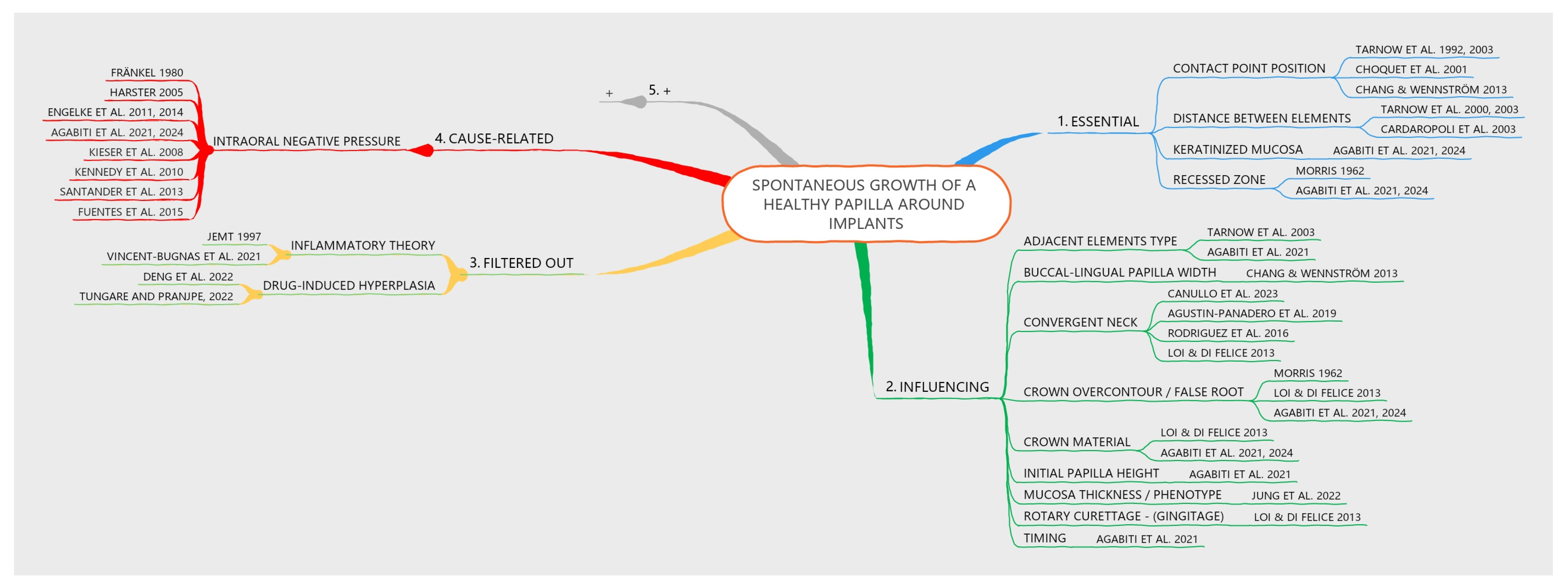 Dentistry 13 00124 g004