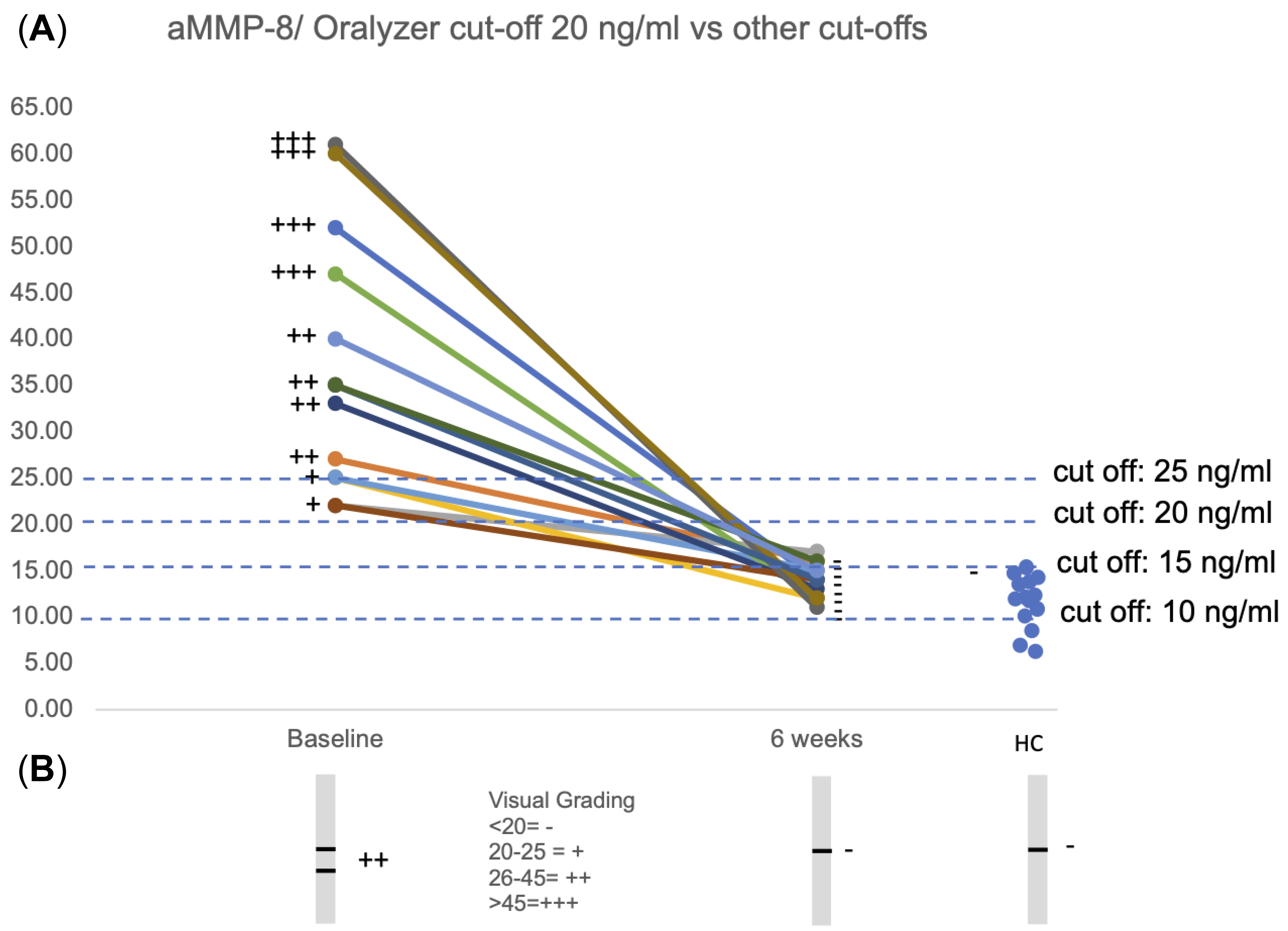 Dentistry 13 00127 g001