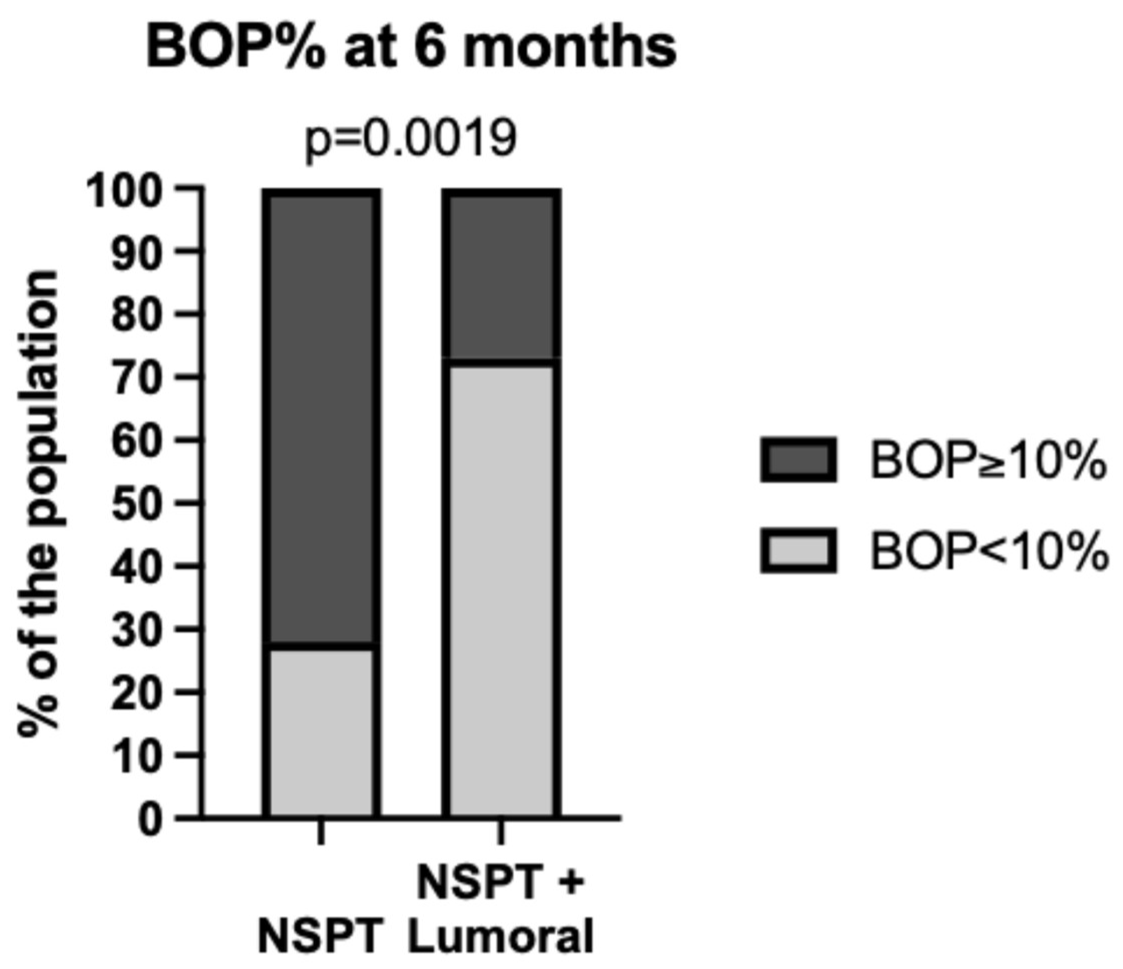 Dentistry 13 00127 g002