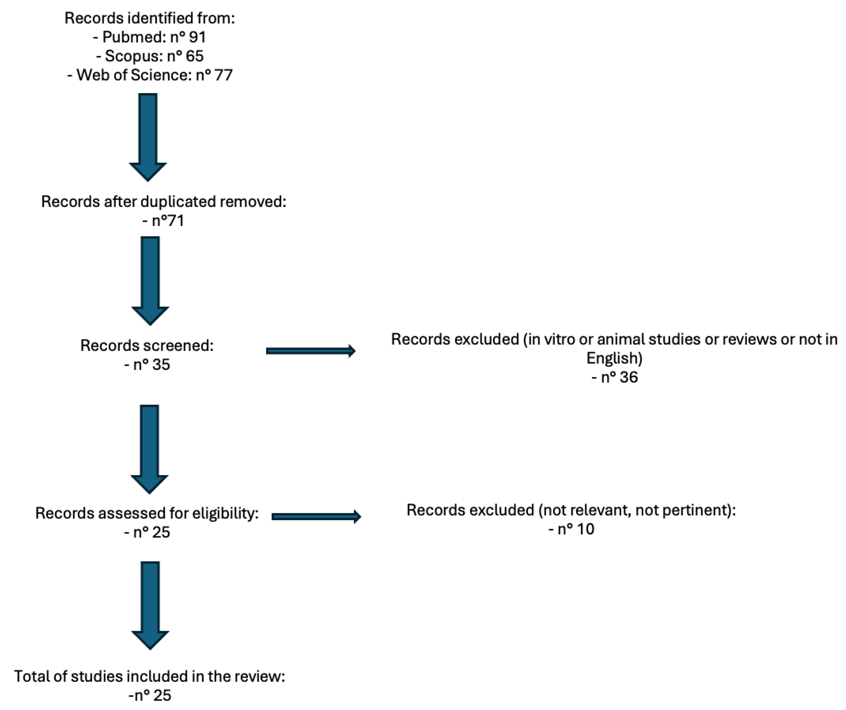 Dentistry 13 00128 g001