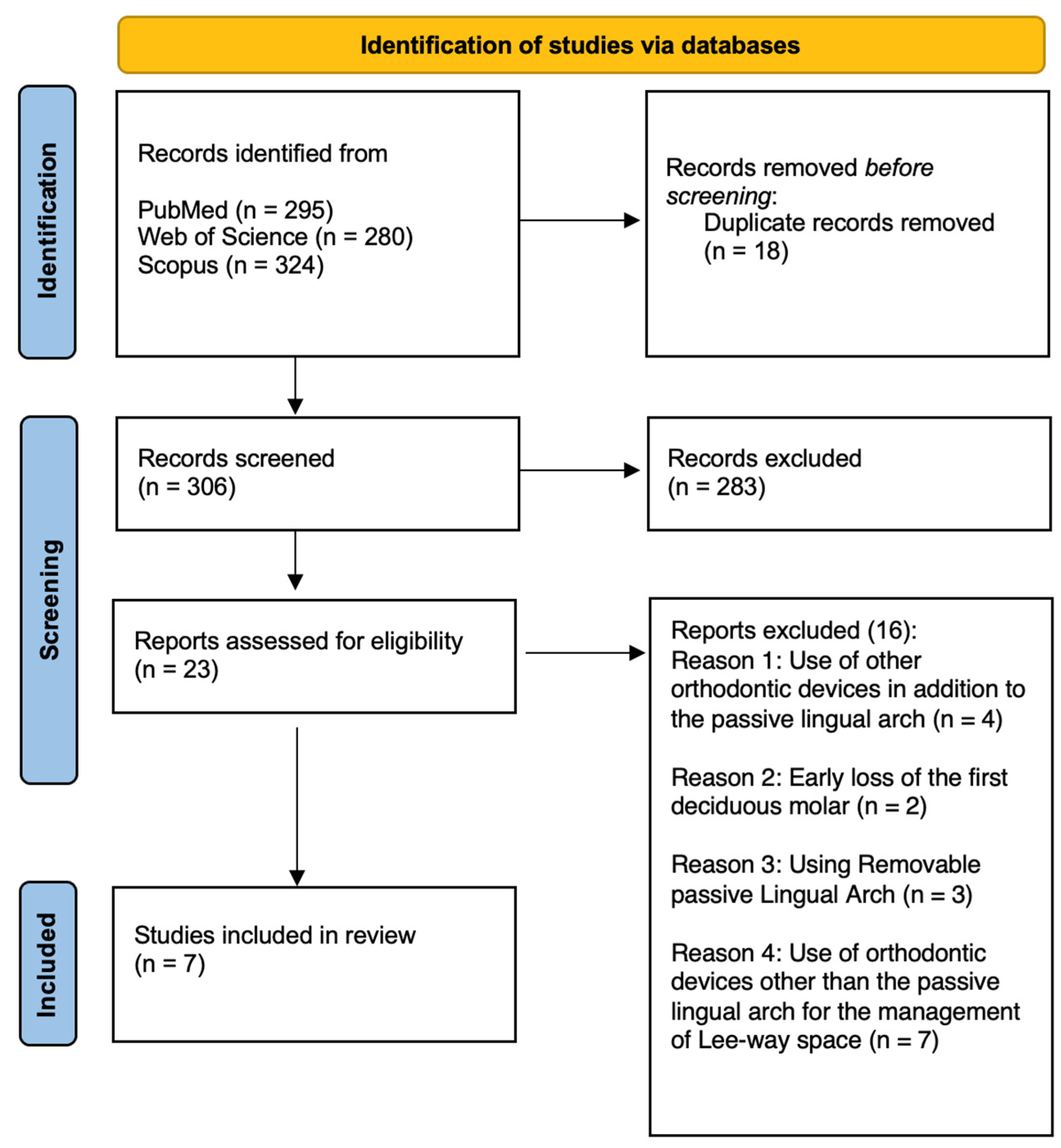 Dentistry 13 00135 g002