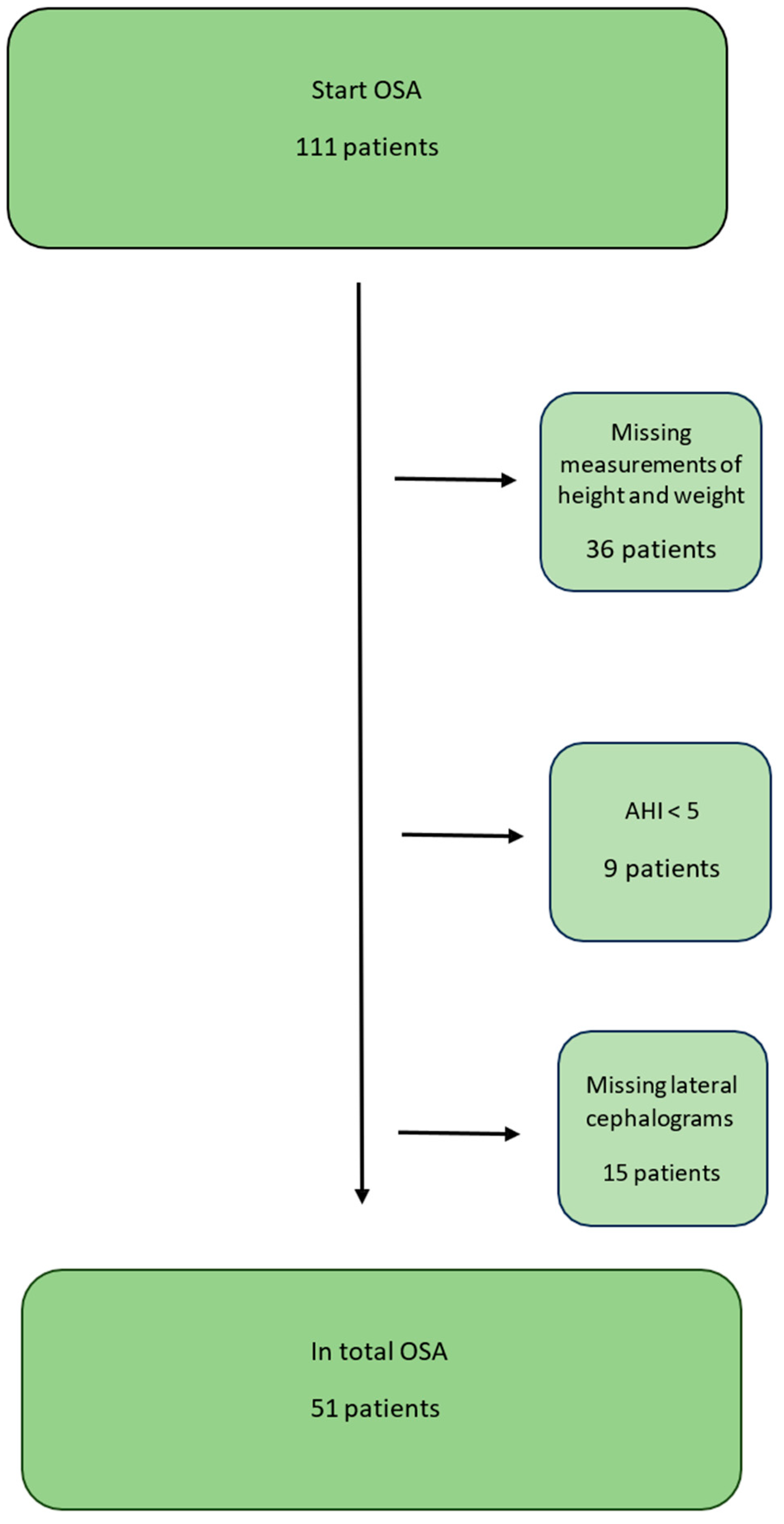 Dentistry 13 00136 g001