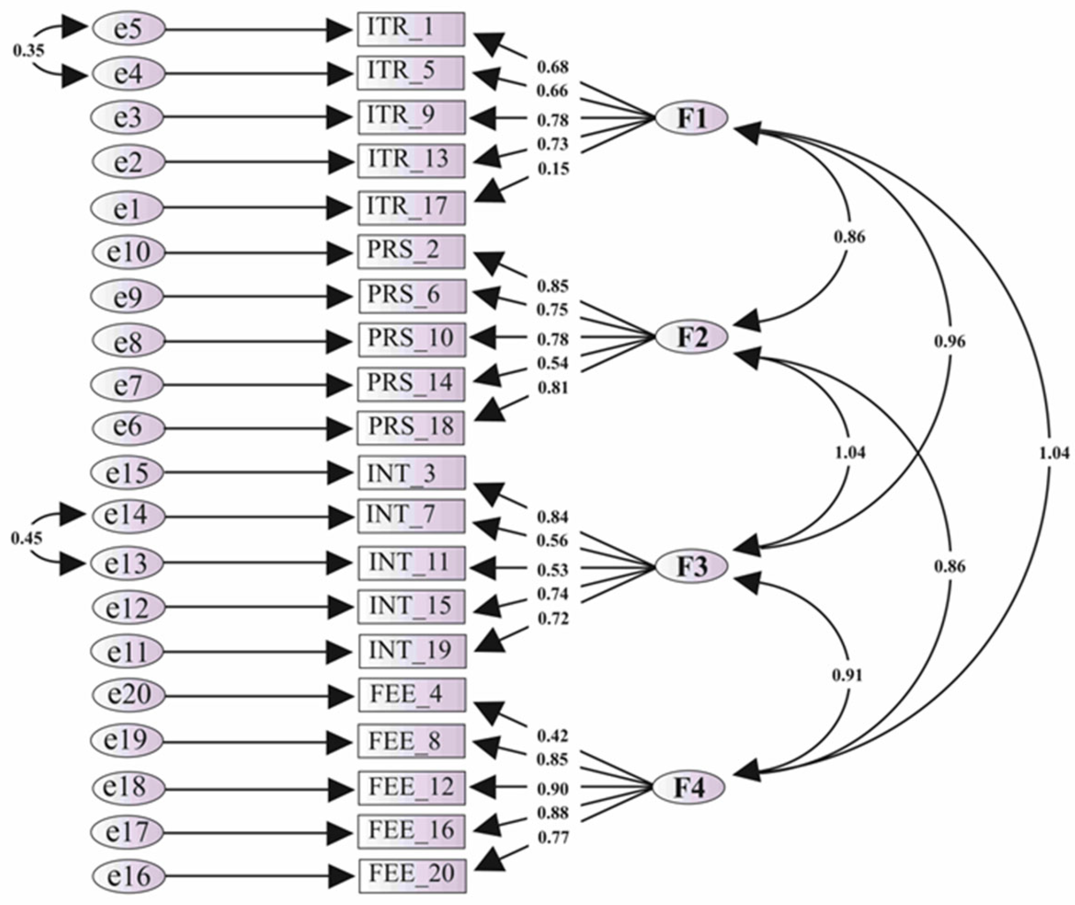 Dentistry 13 00138 g002