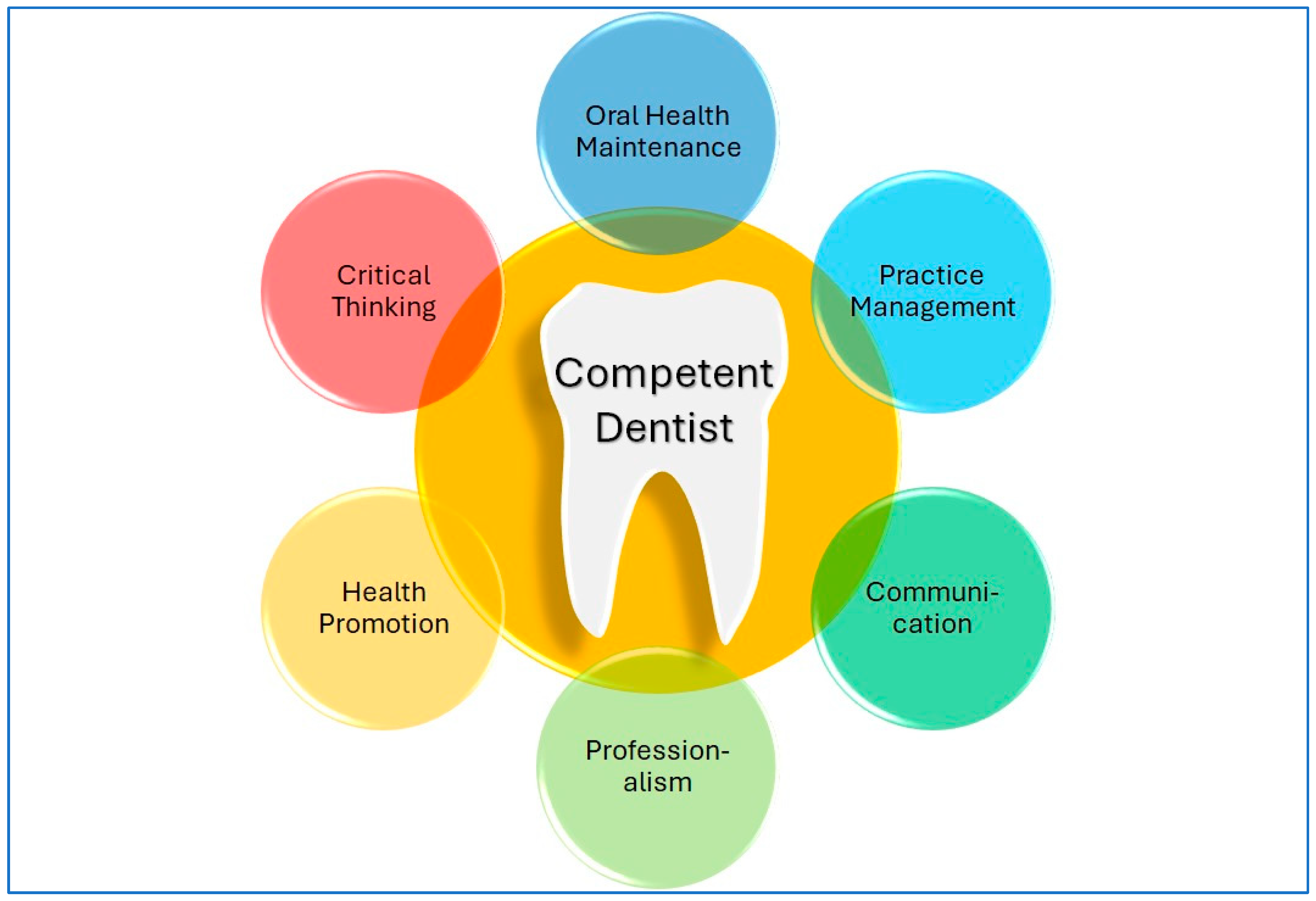 Dentistry 13 00139 g001 Dentistry 13 00139 g001