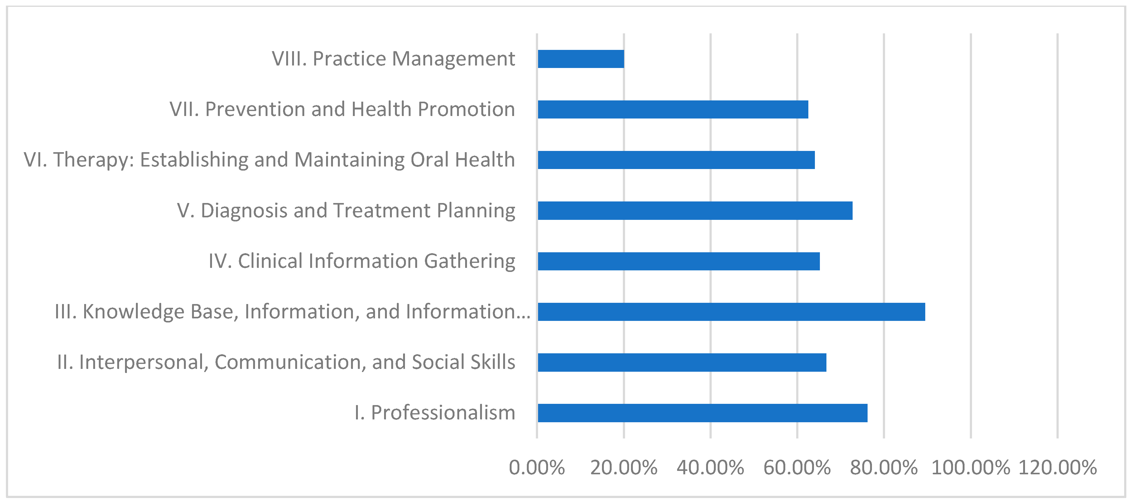 Dentistry 13 00139 g002 Dentistry 13 00139 g002